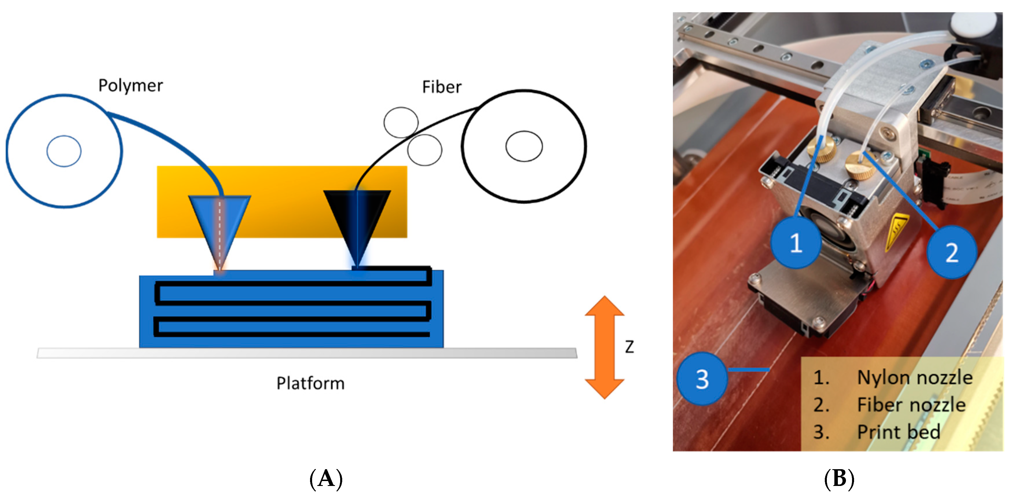 Polymers 14 04464 g001 550