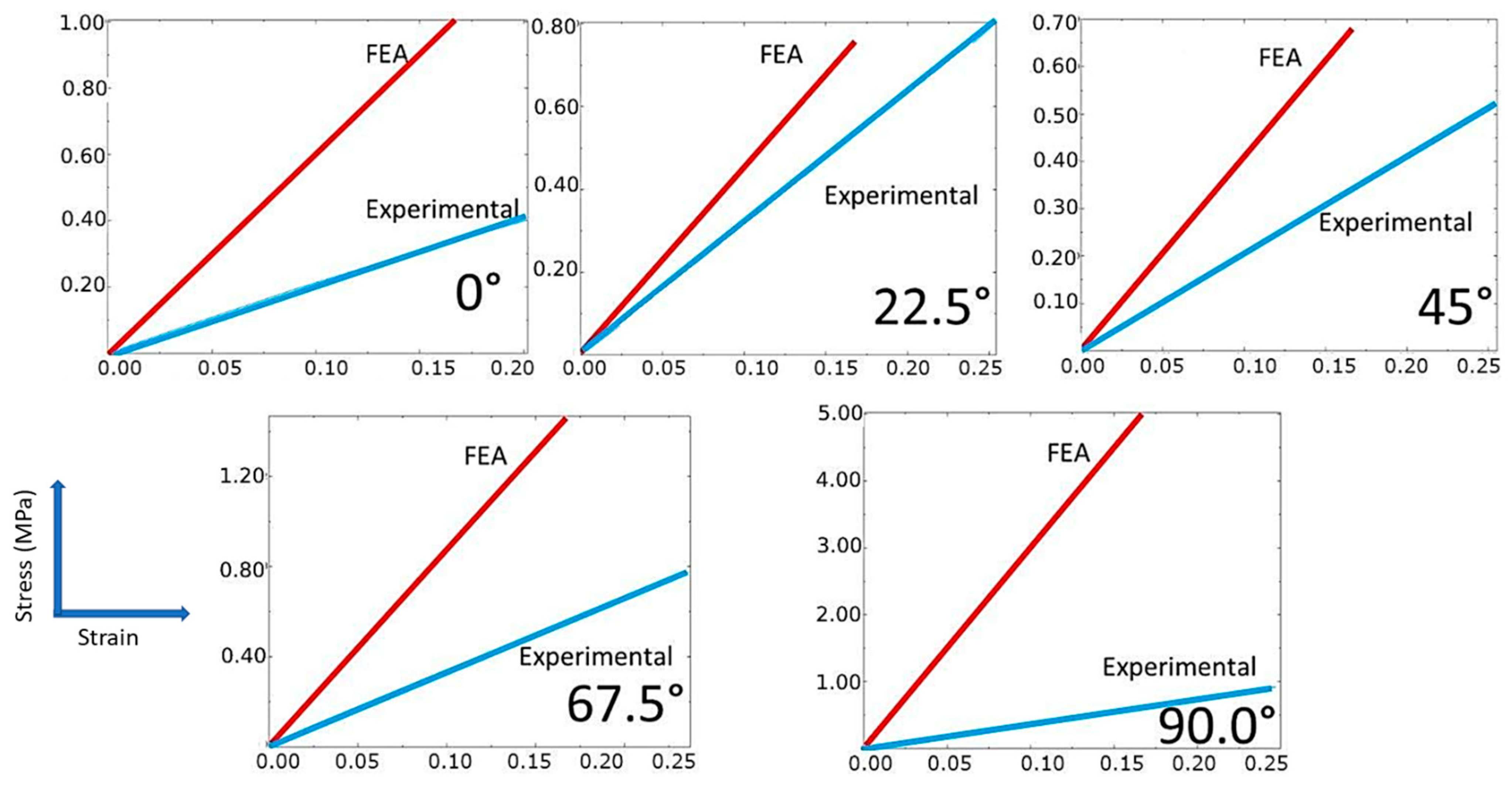 Polymers 14 04464 g004 550