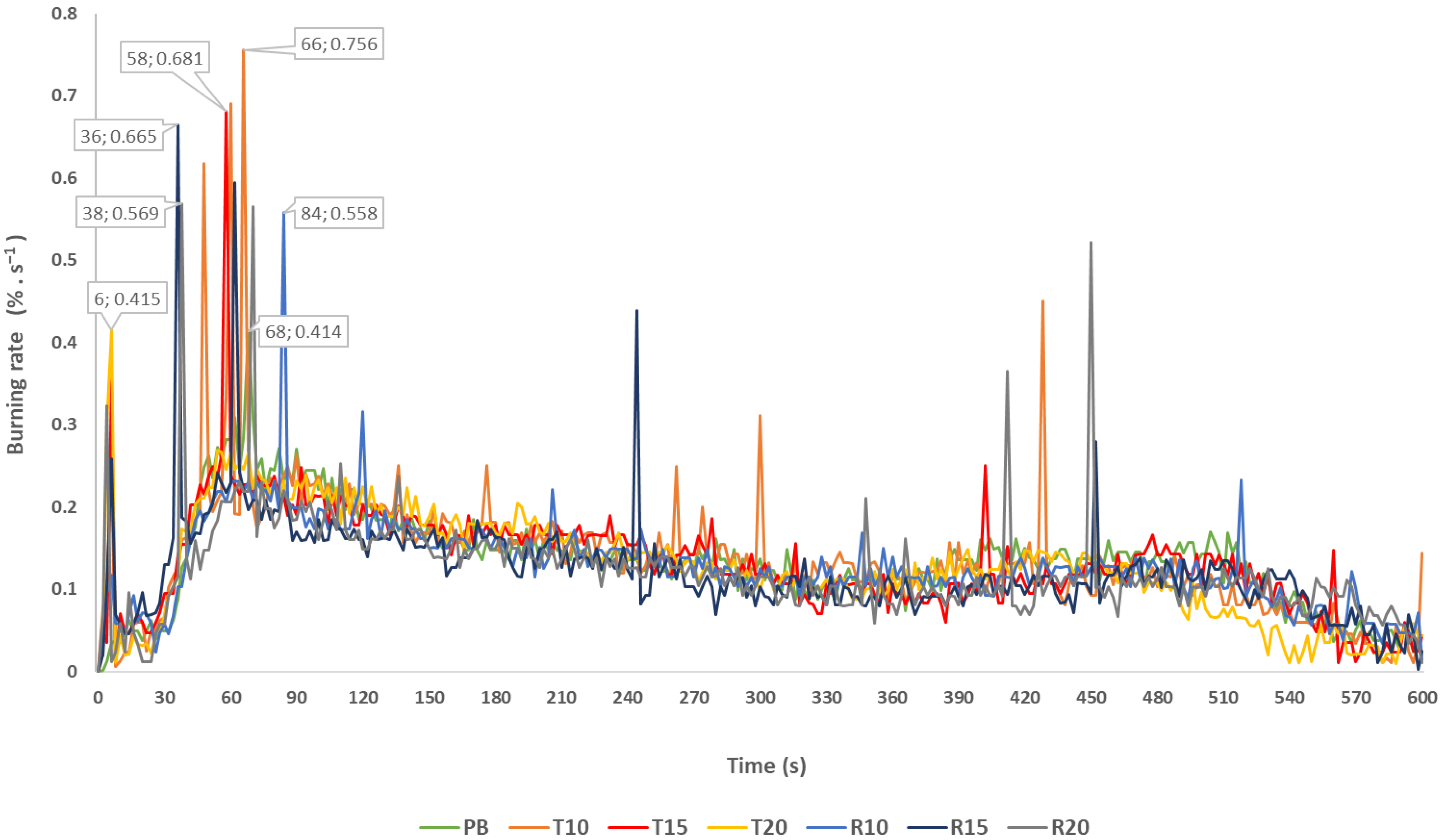 Polymers 14 04465 g003
