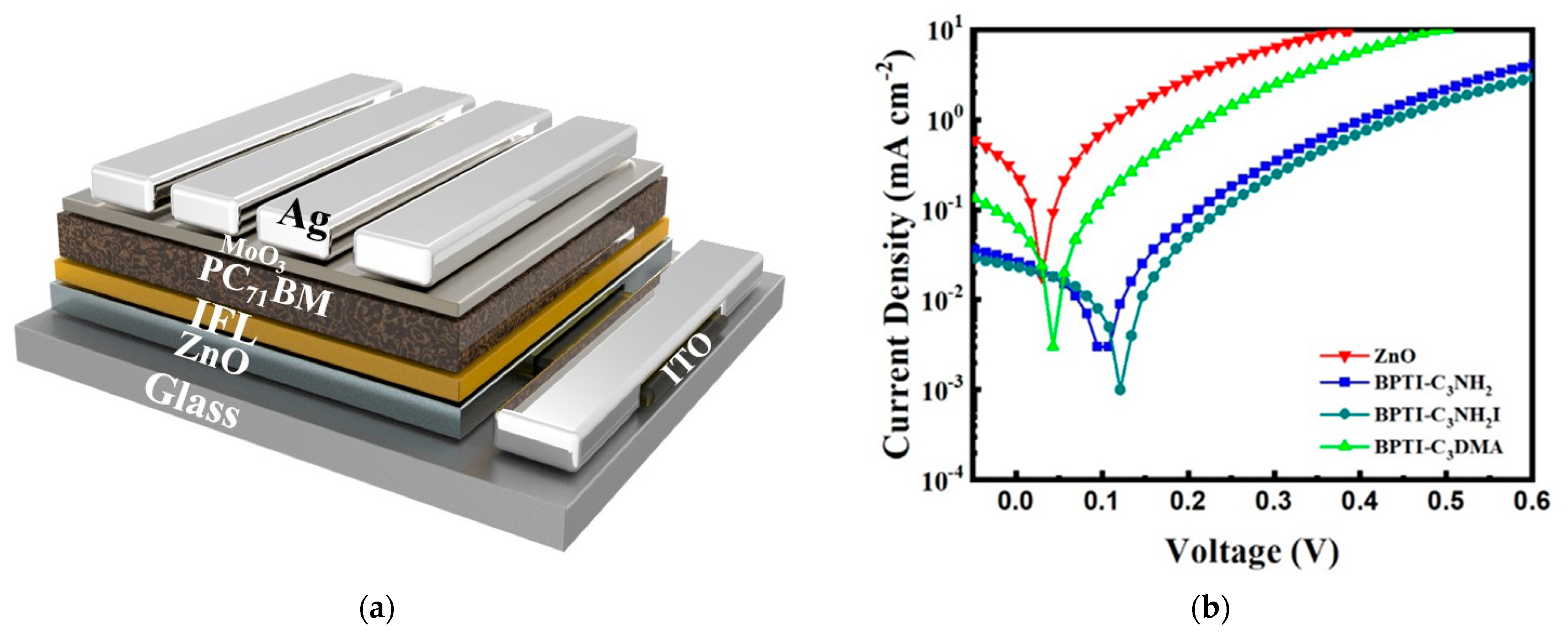 Polymers 14 04466 g005 Polymers 14 04466 g005