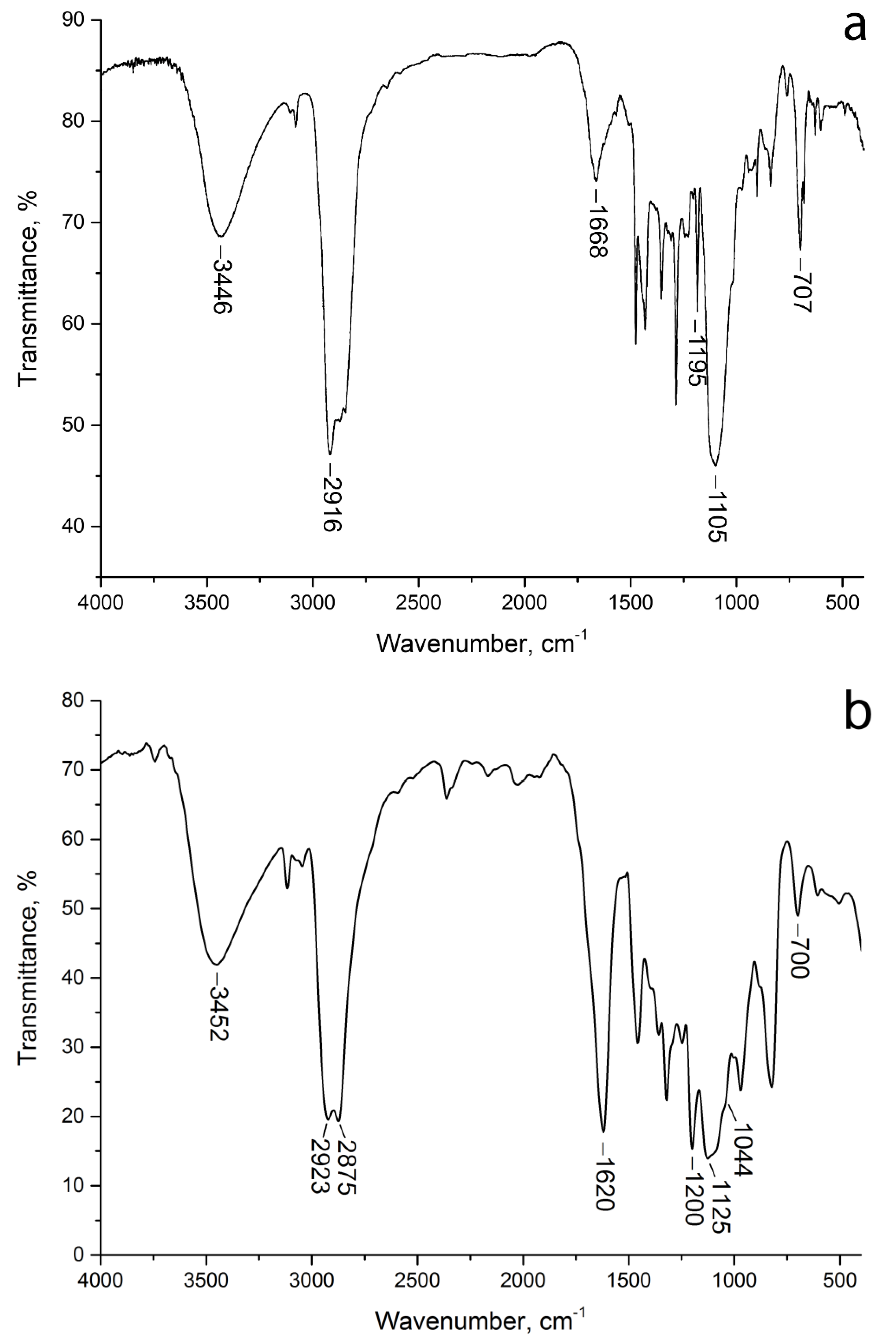 Polymers 14 04467 g003 Polymers 14 04467 g003