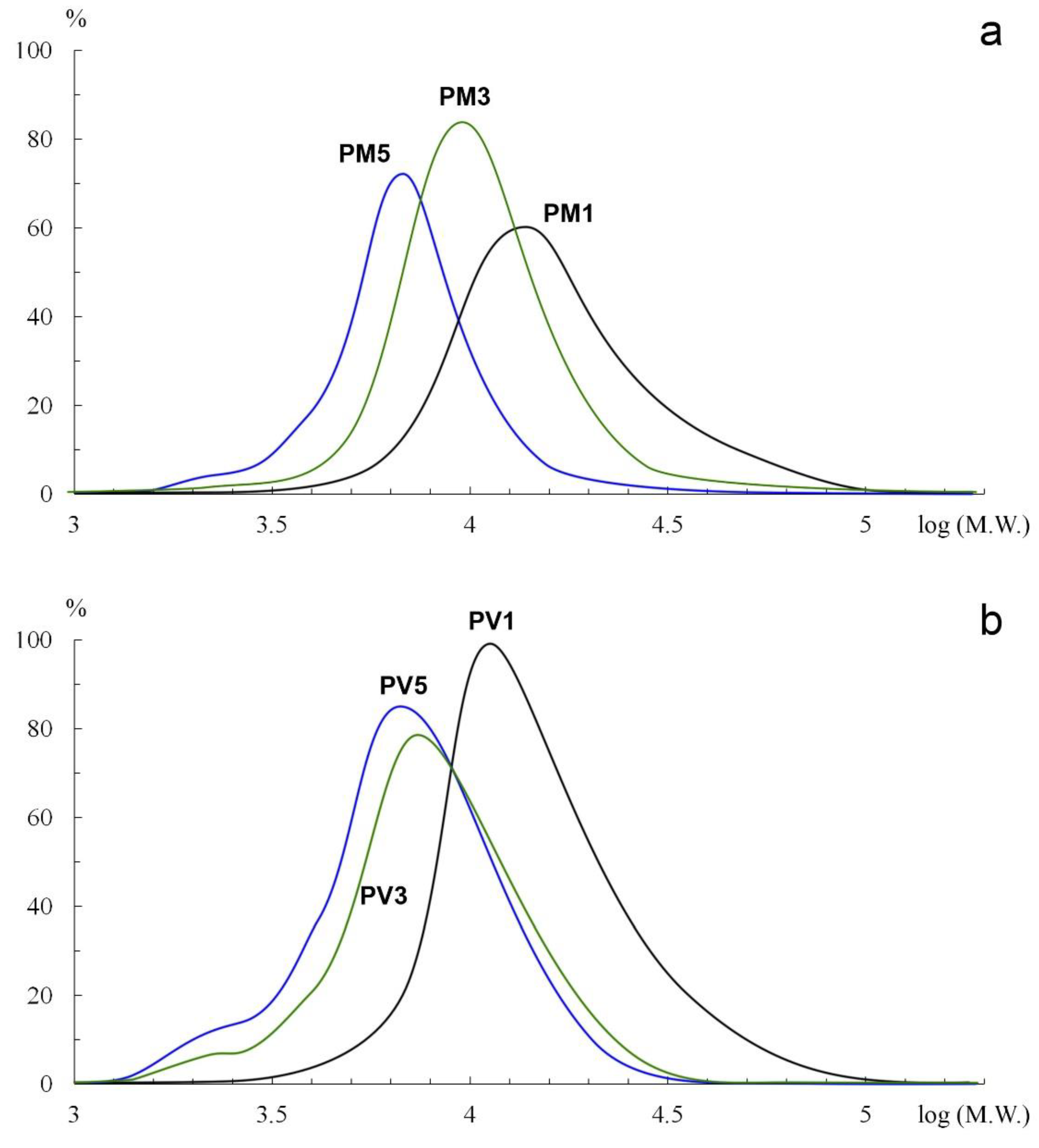 Polymers 14 04467 g004 Polymers 14 04467 g004
