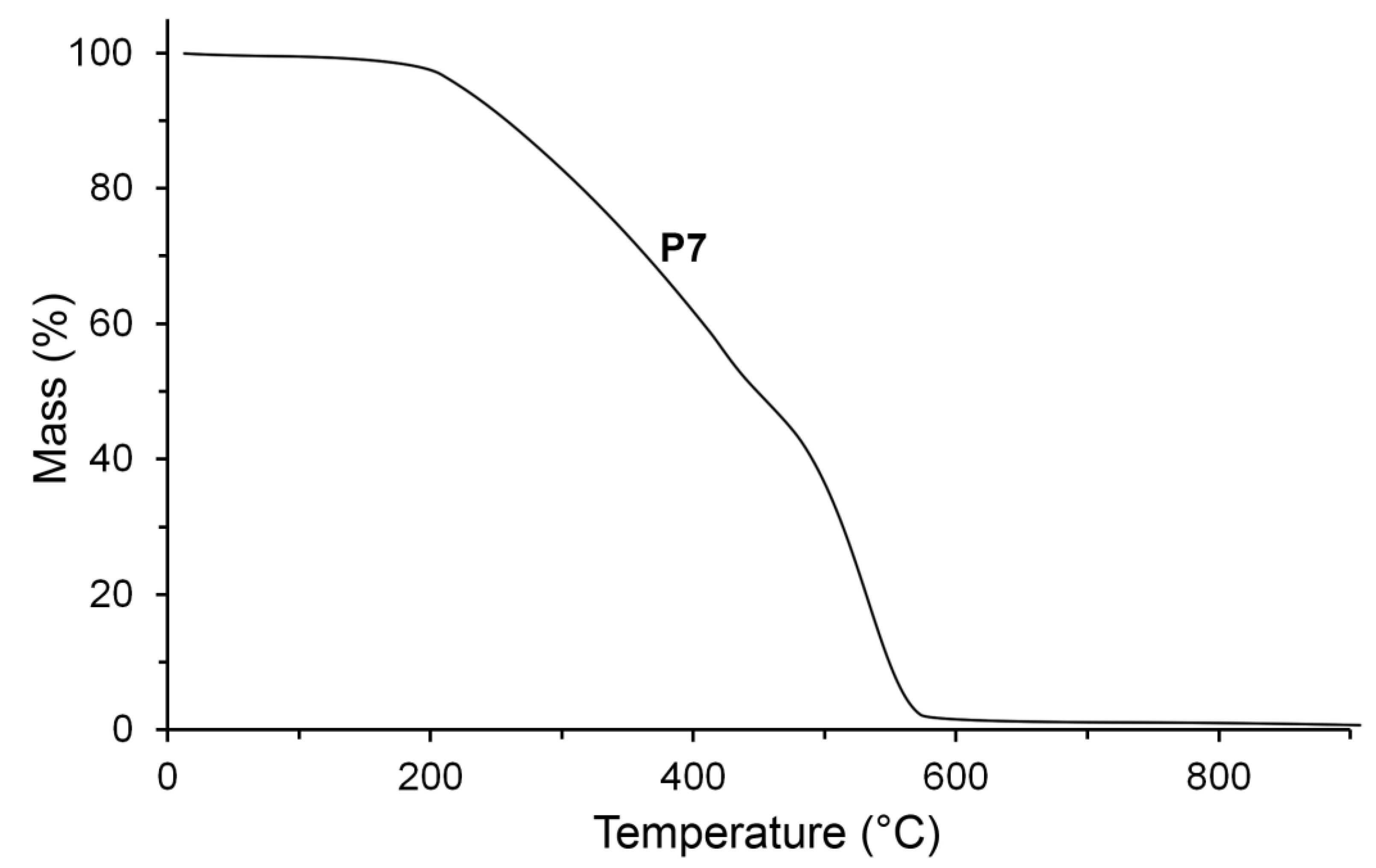 Polymers 14 04467 g005 Polymers 14 04467 g005
