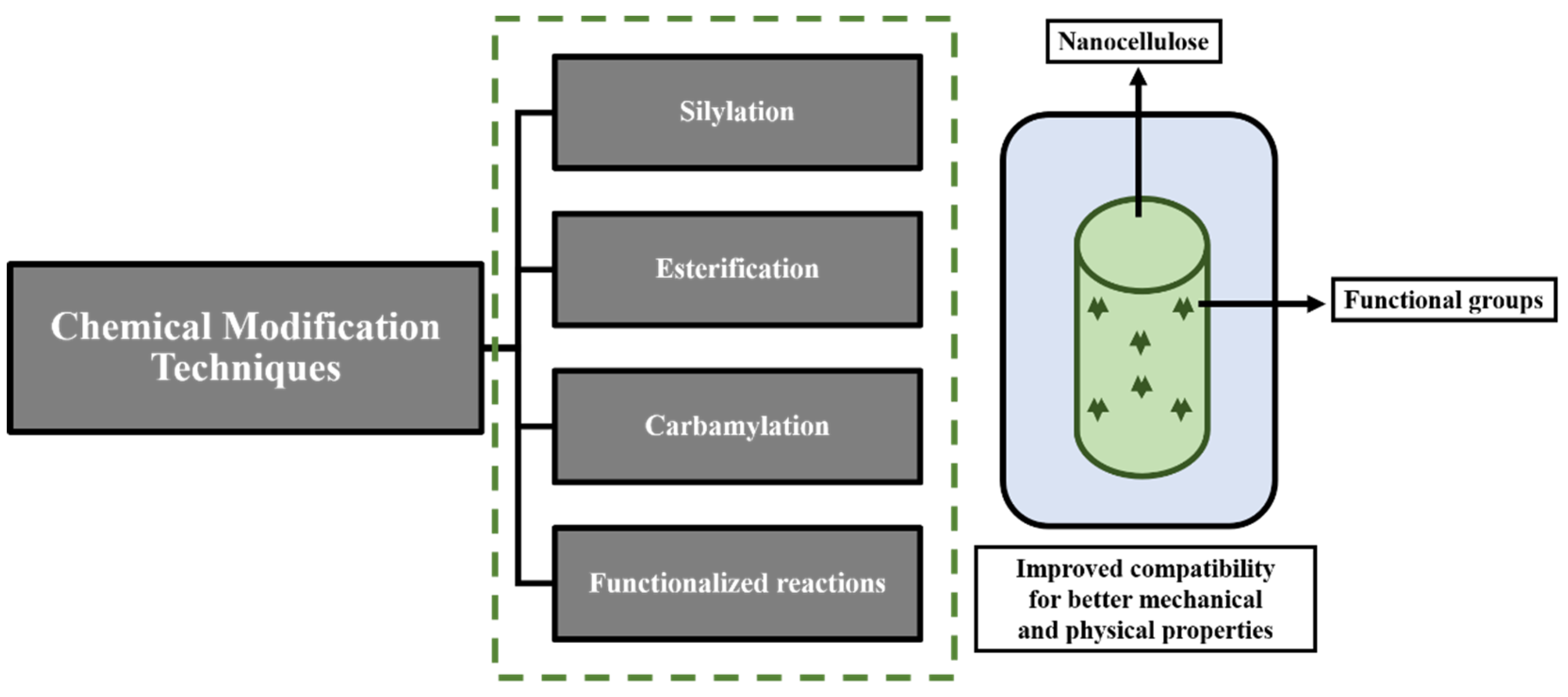 Polymers 14 04468 g005 Polymers 14 04468 g005