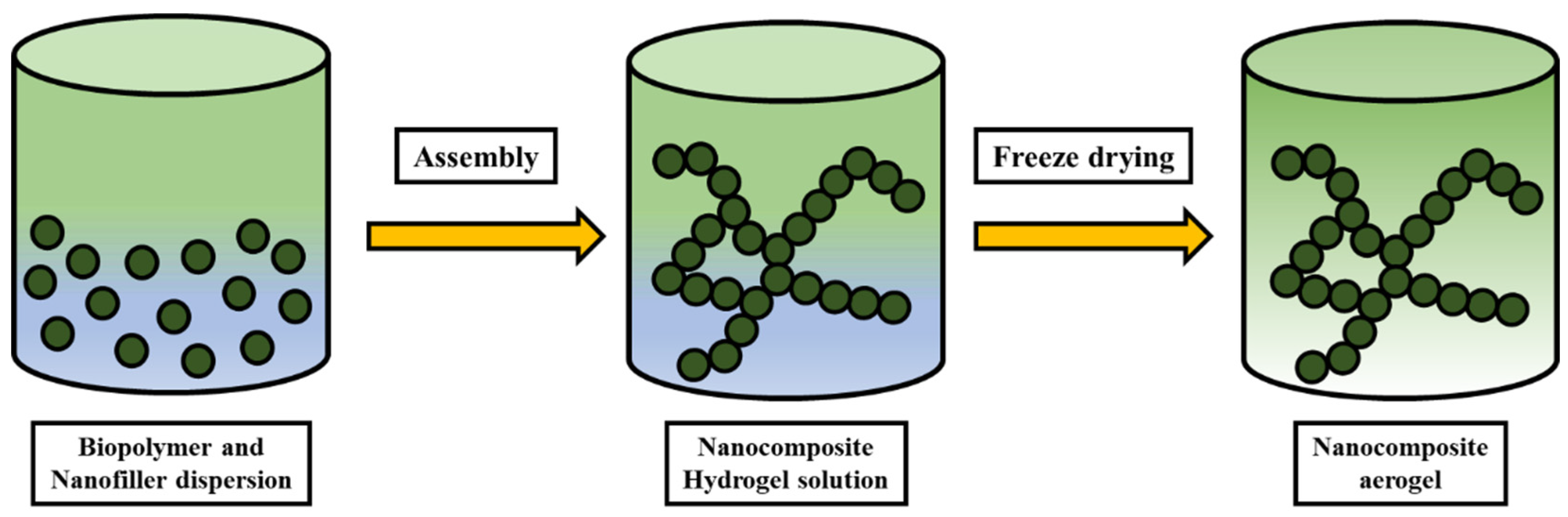 Polymers 14 04468 g007 Polymers 14 04468 g007