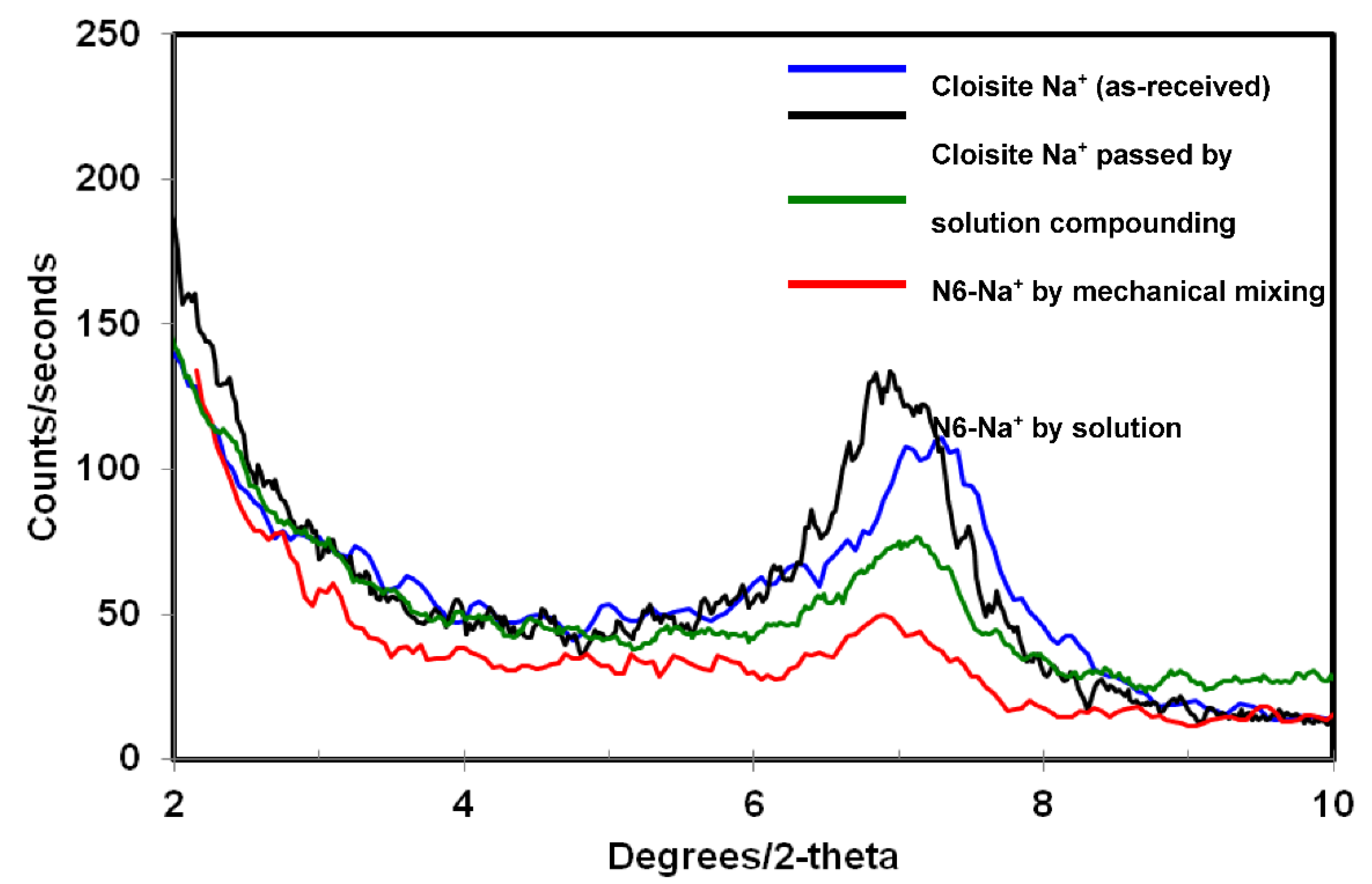 Polymers 14 04471 g001 Polymers 14 04471 g001