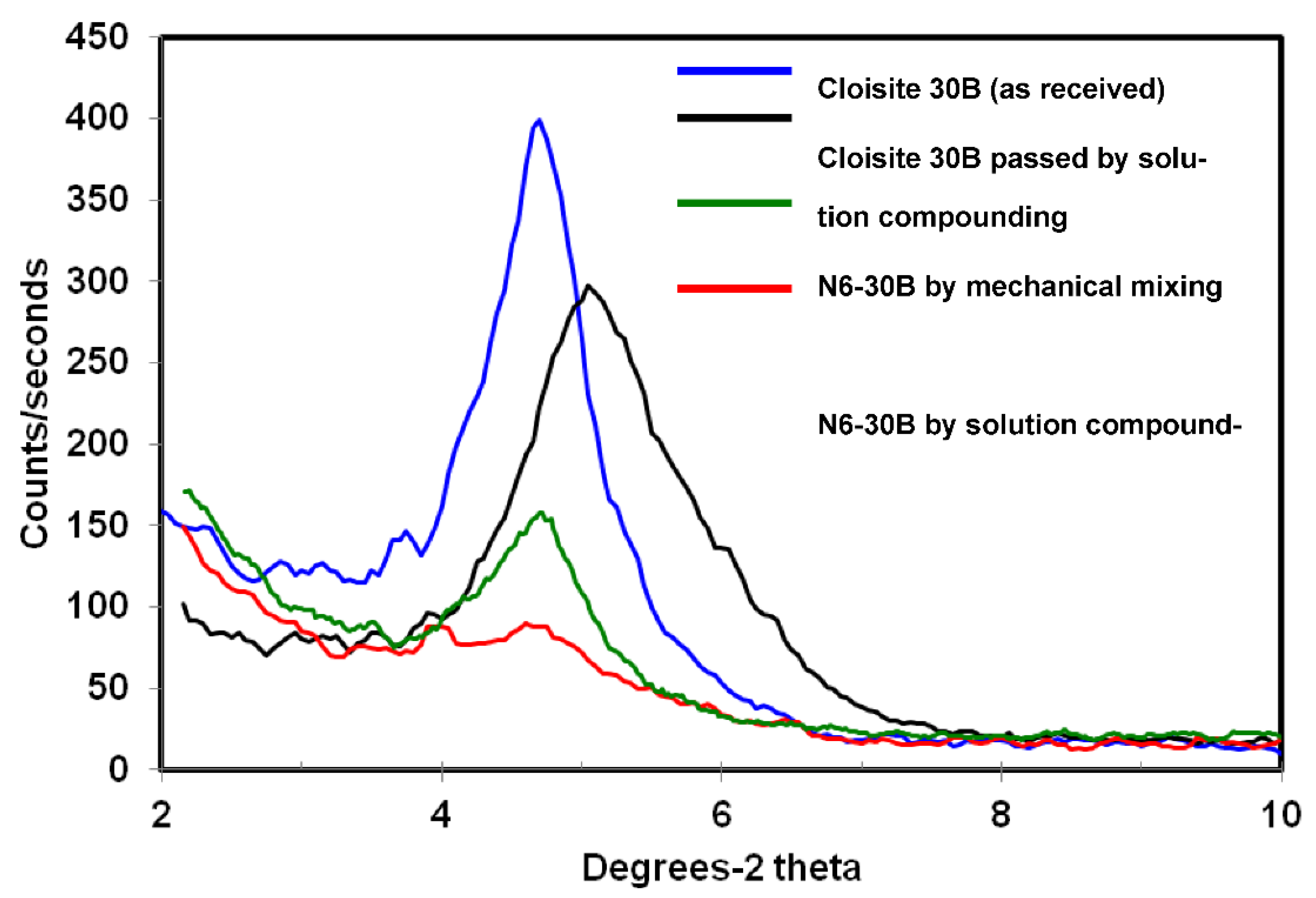 Polymers 14 04471 g003 Polymers 14 04471 g003