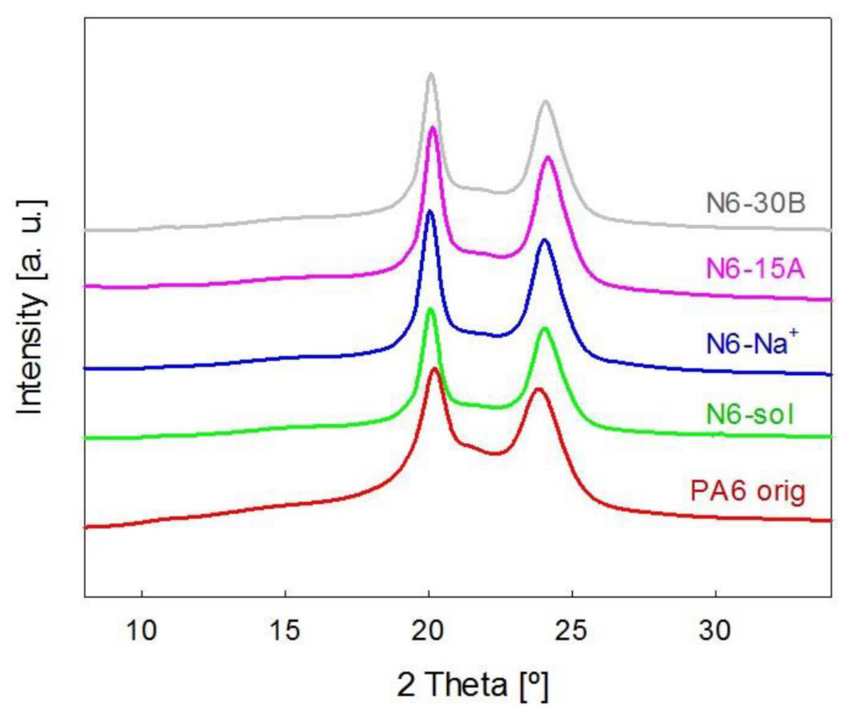 Polymers 14 04471 g004 Polymers 14 04471 g004