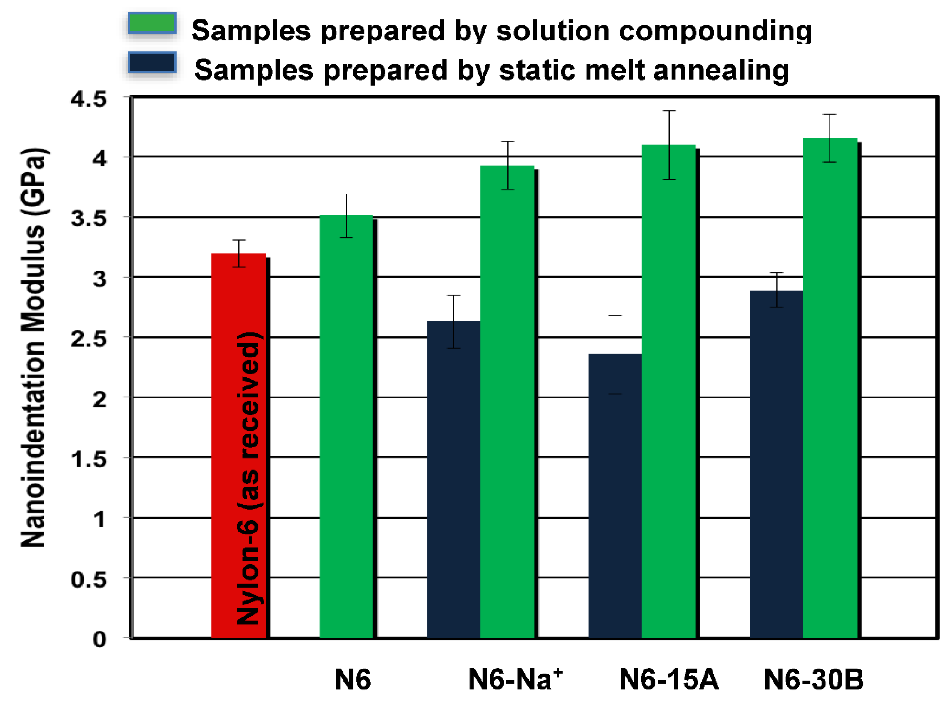 Polymers 14 04471 g005 Polymers 14 04471 g005