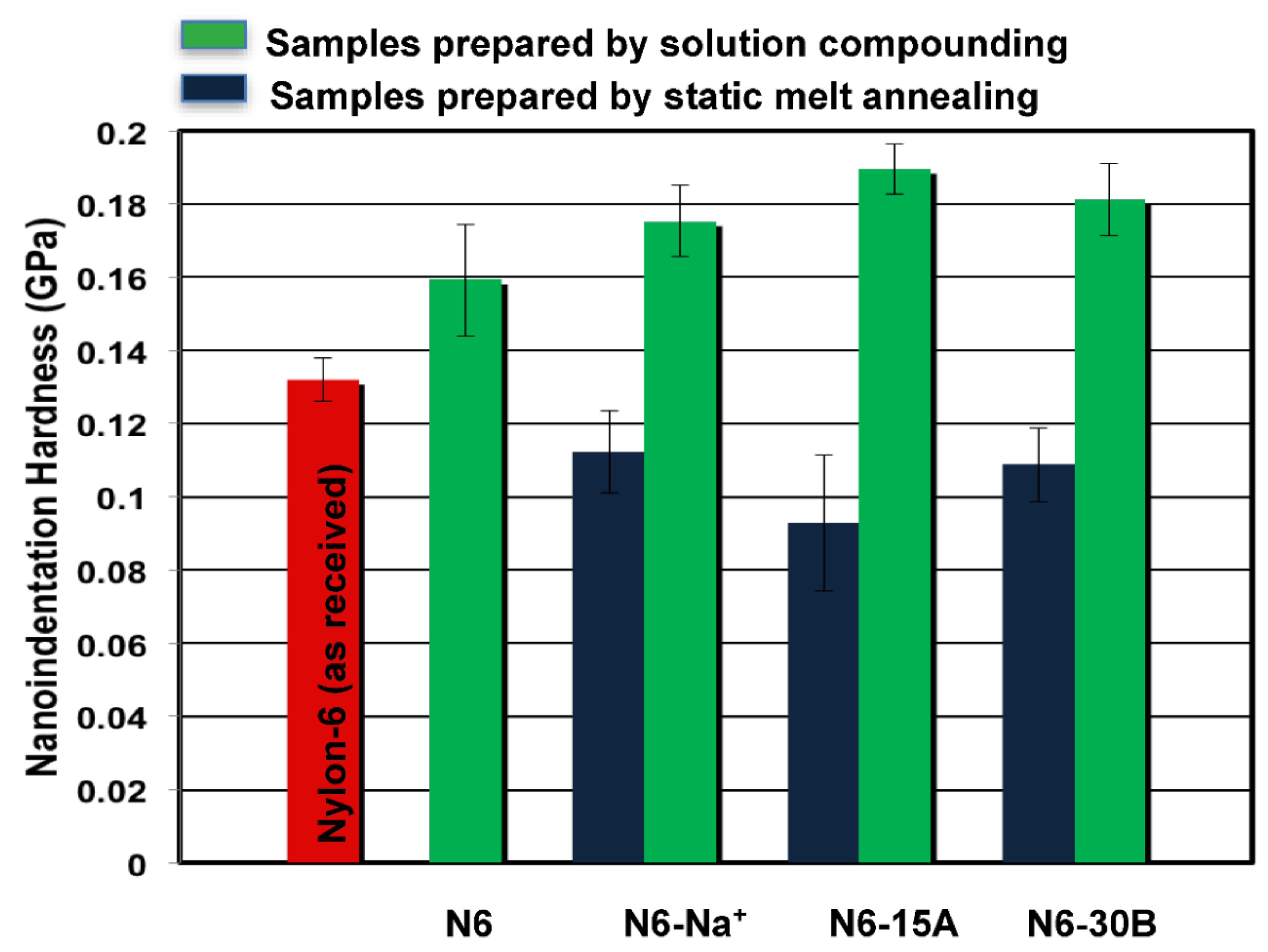 Polymers 14 04471 g006 Polymers 14 04471 g006