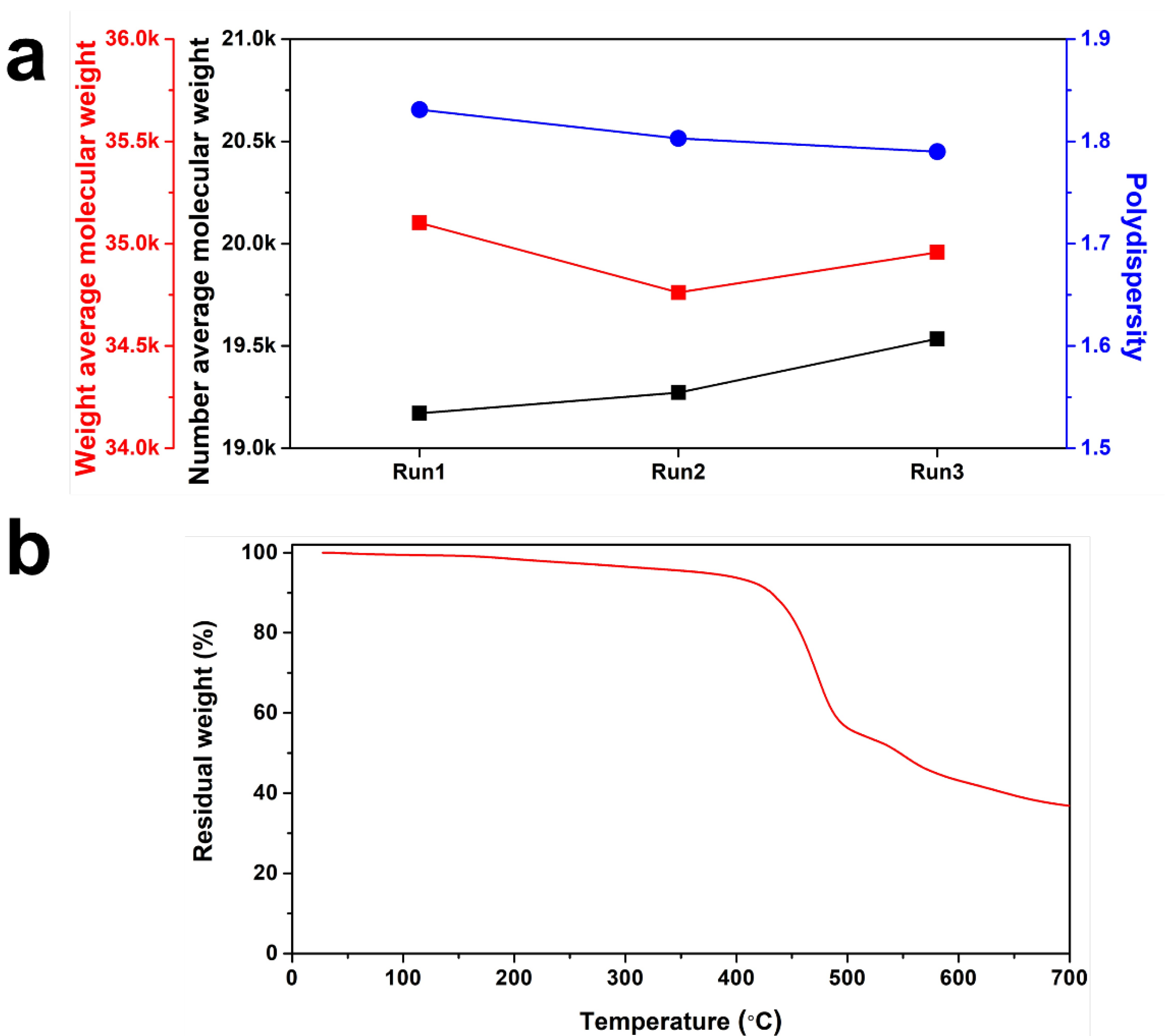 Polymers 14 04474 g003