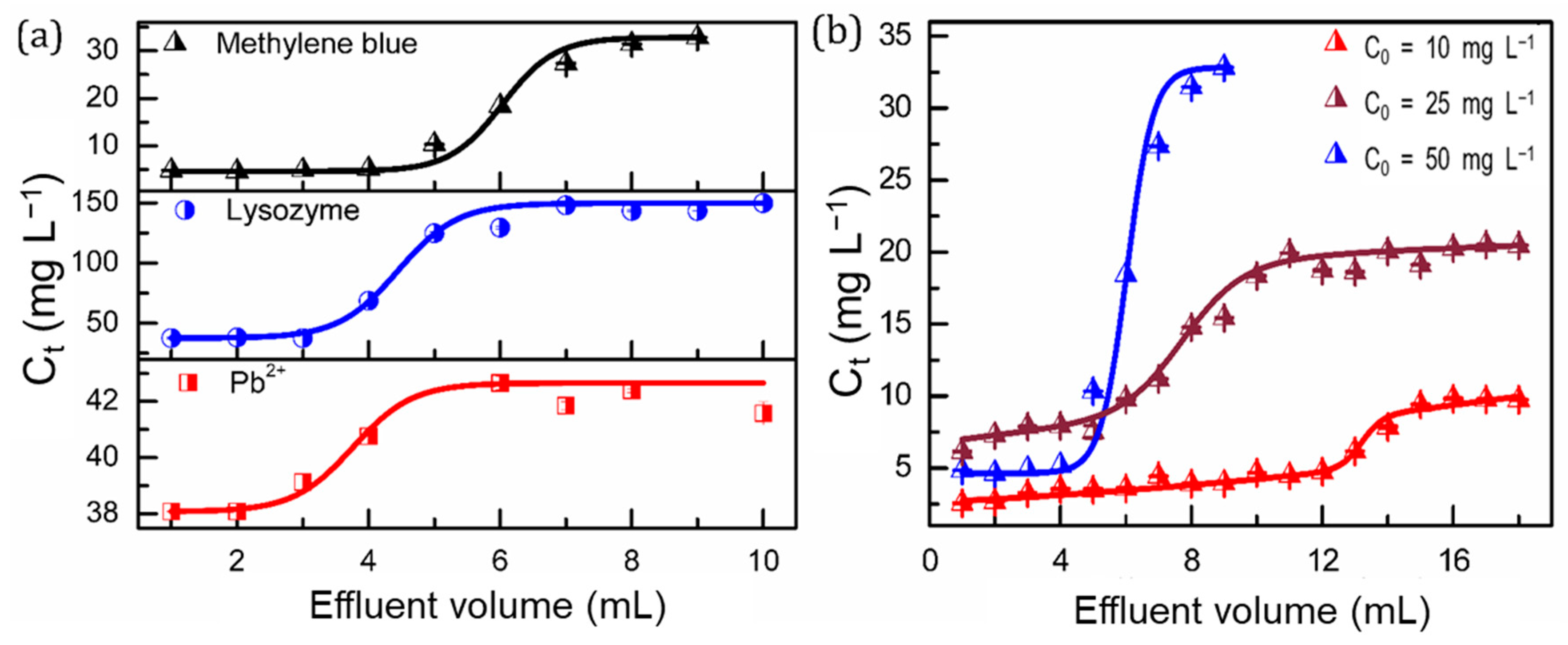 Polymers 14 04477 g006