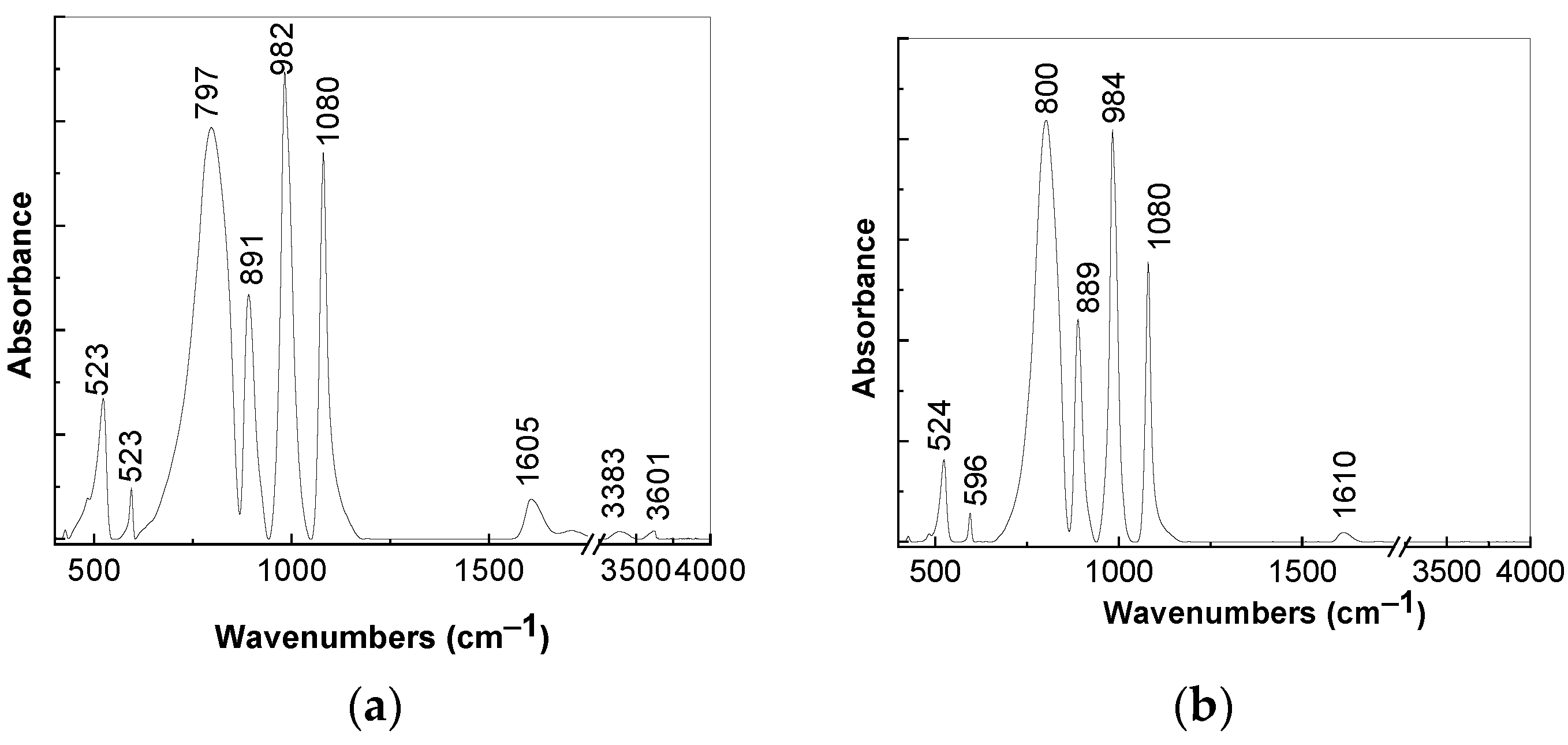 Polymers 14 04479 g002 Polymers 14 04479 g002