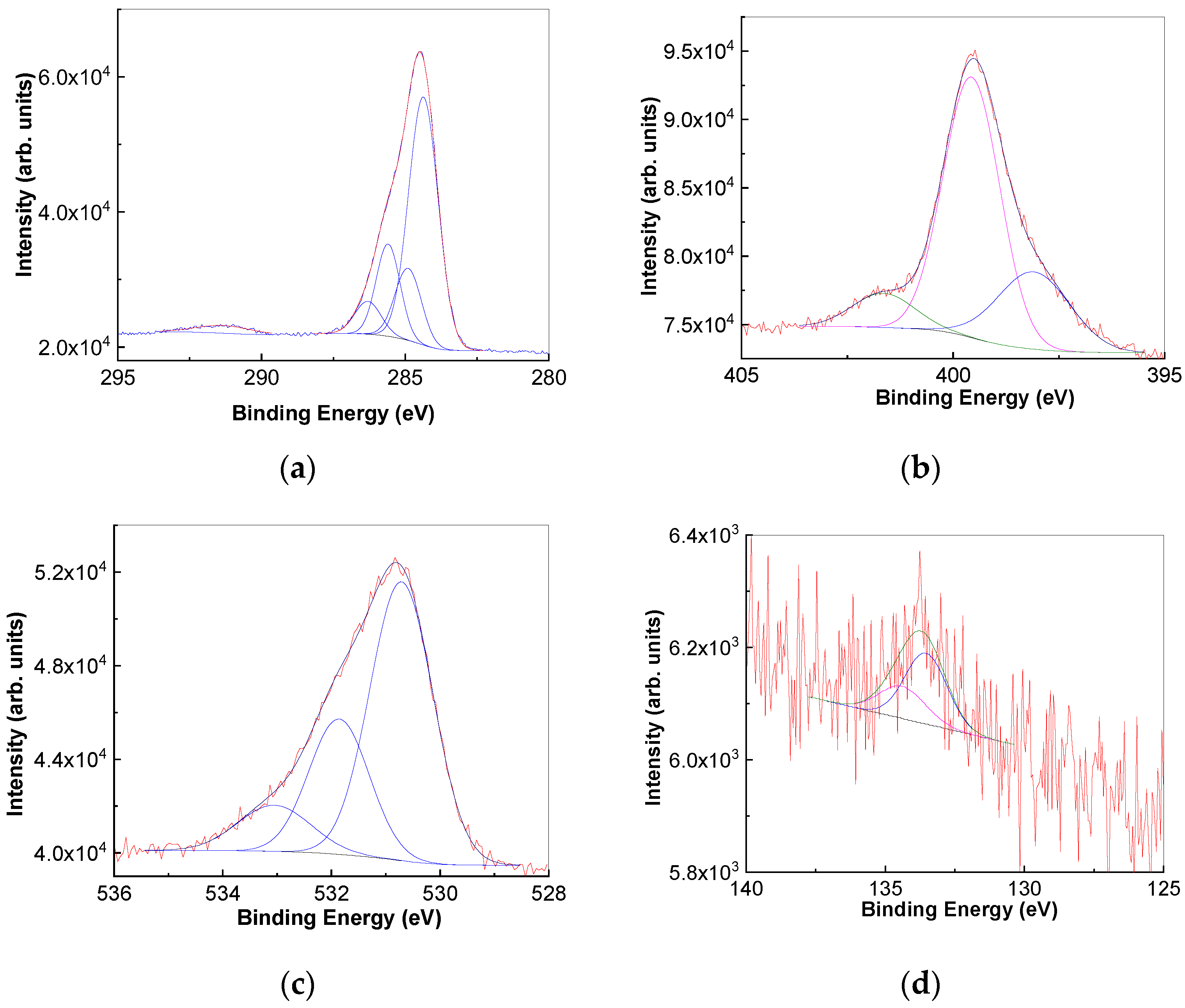 Polymers 14 04479 g007 Polymers 14 04479 g007