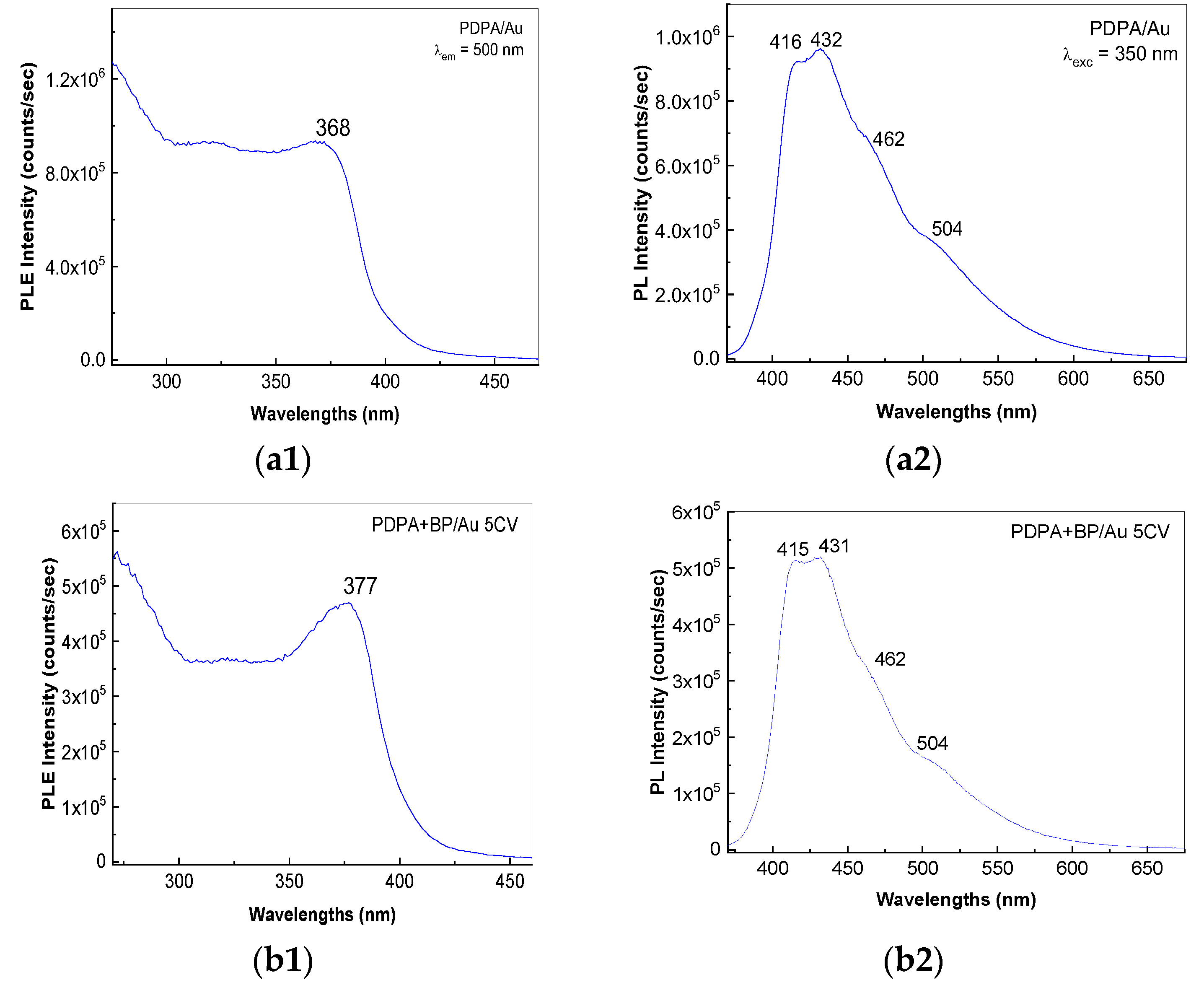 Polymers 14 04479 g010a Polymers 14 04479 g010a