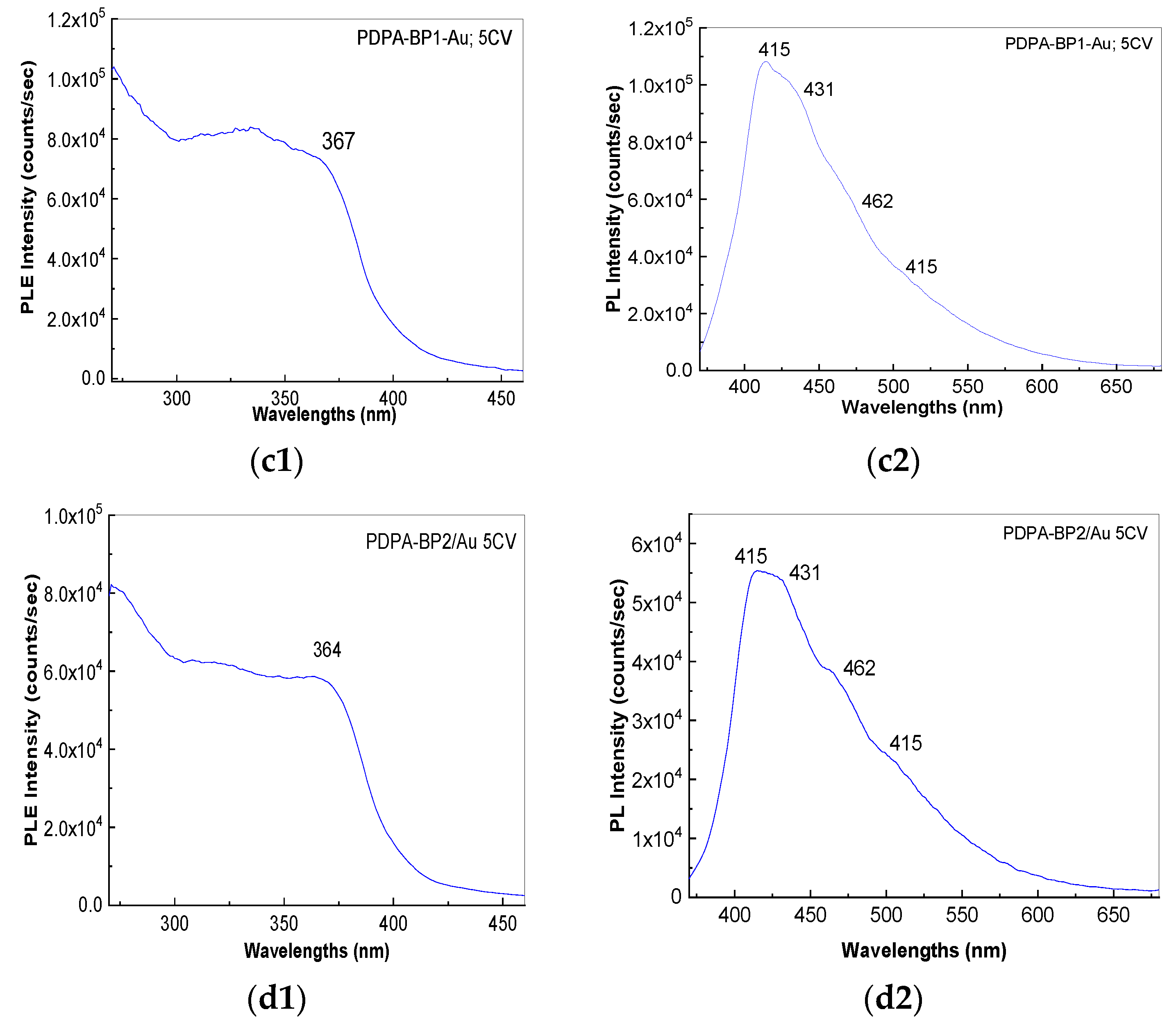 Polymers 14 04479 g010b Polymers 14 04479 g010b