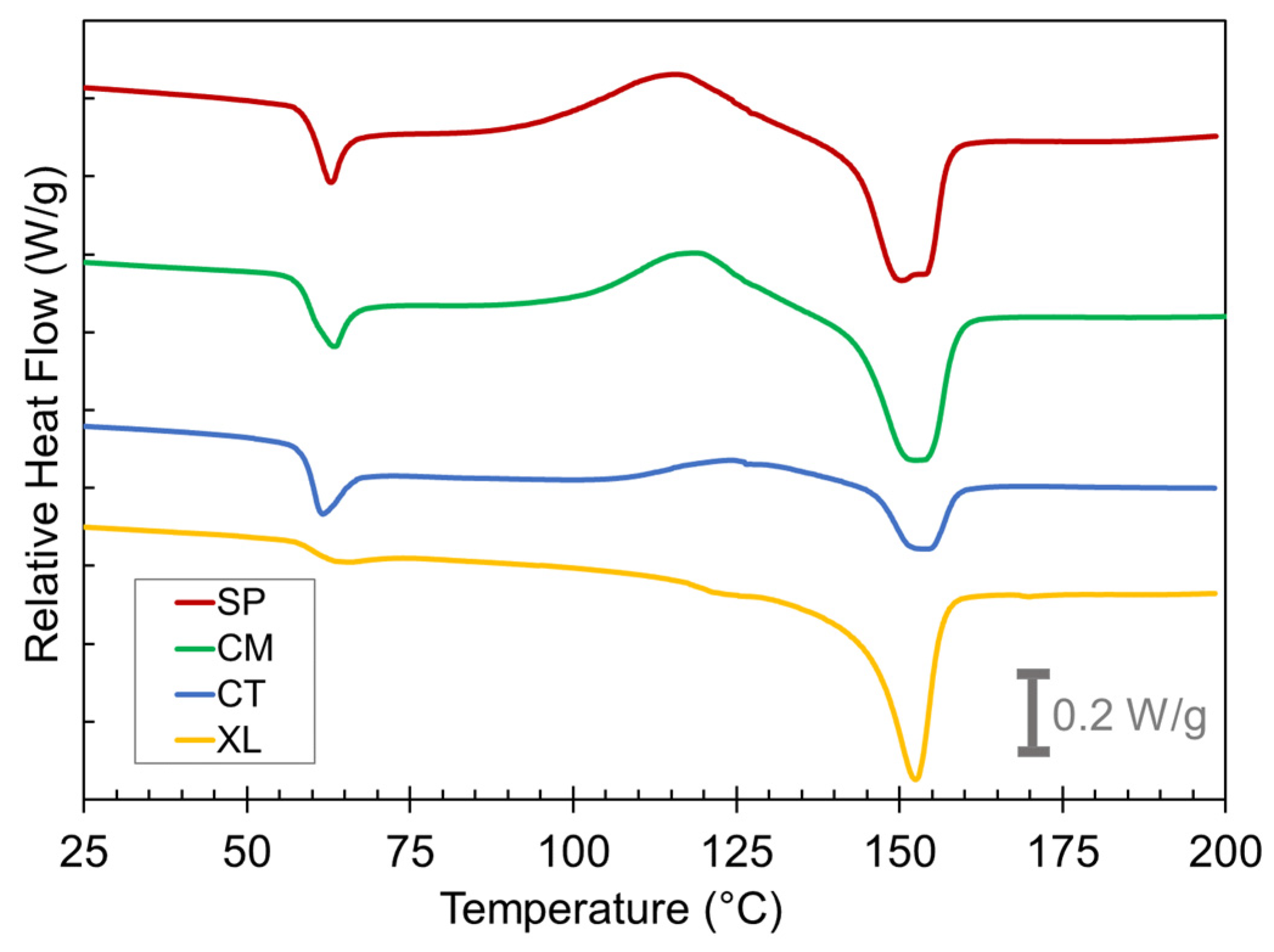 Polymers 14 04480 g005