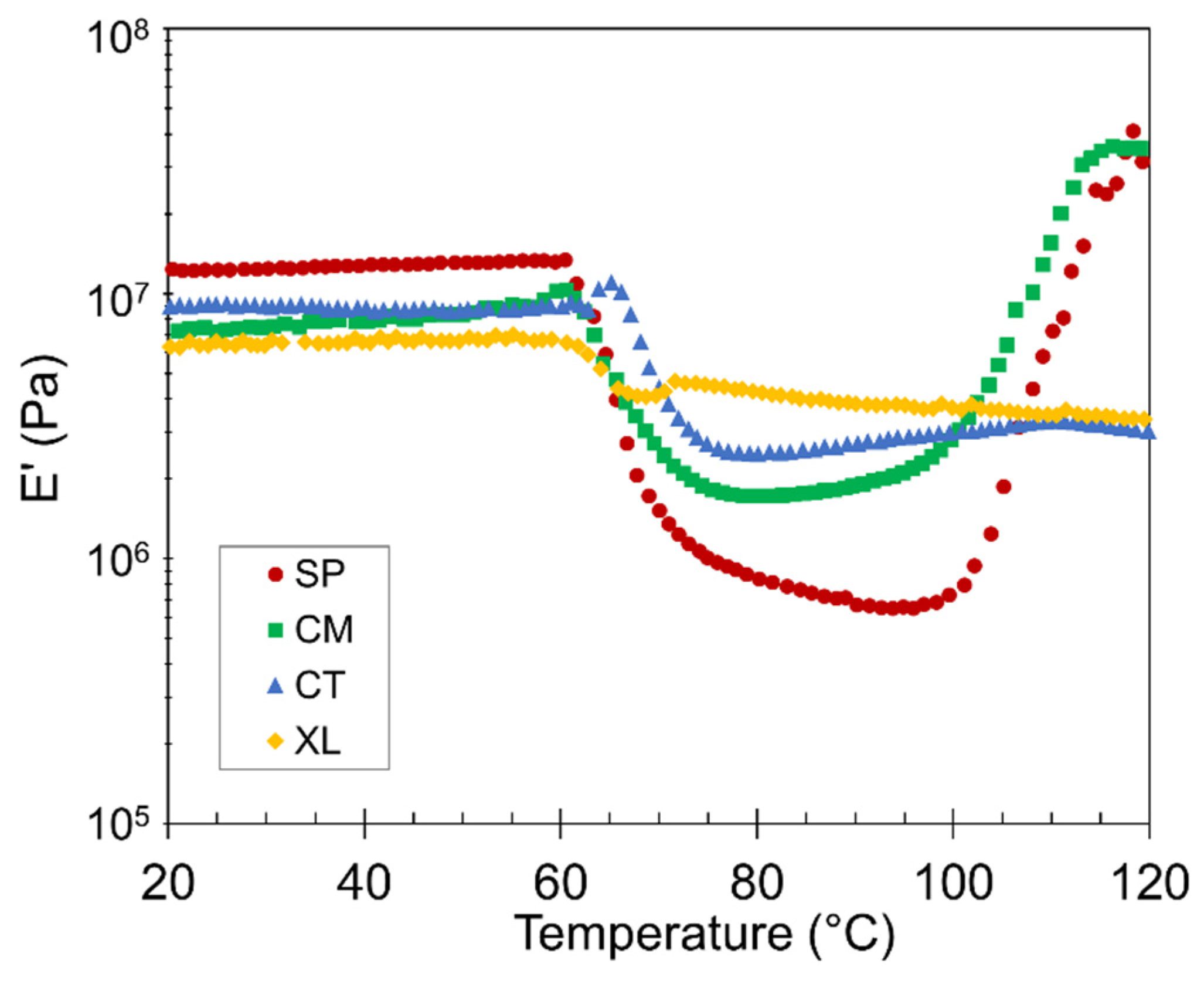 Polymers 14 04480 g006