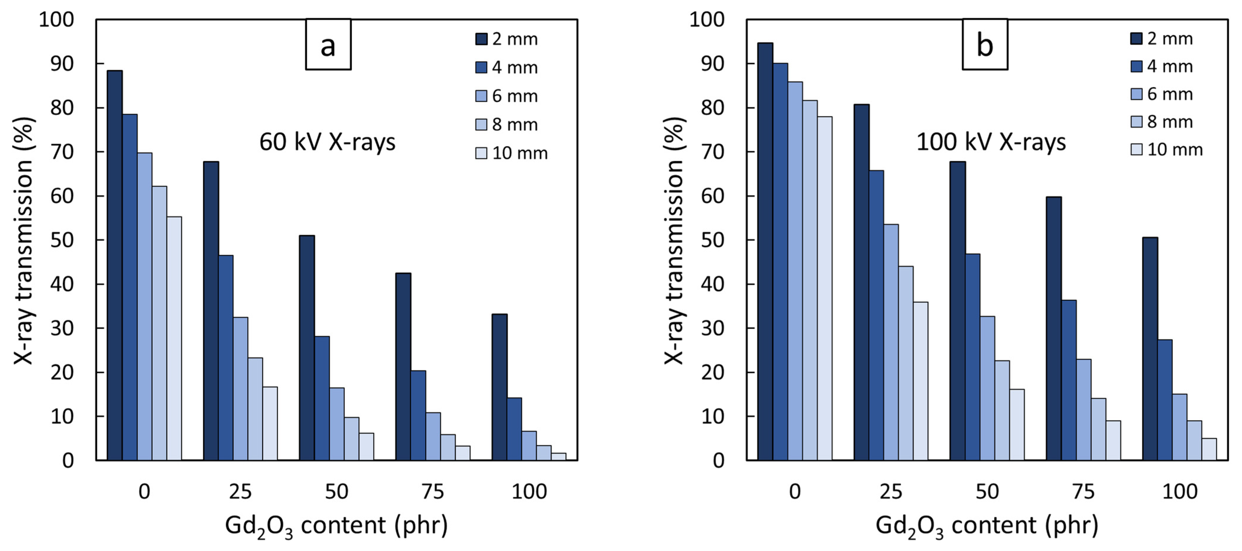 Polymers 14 04481 g006