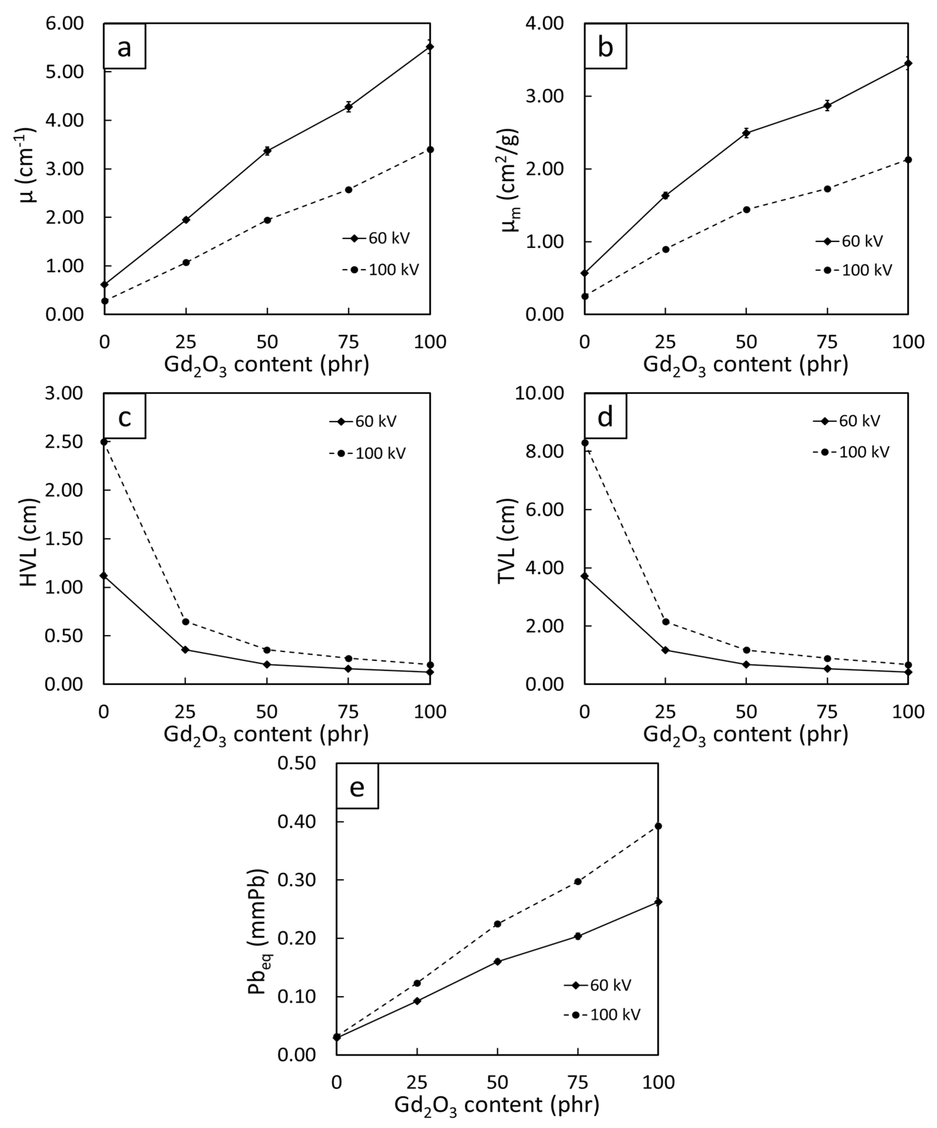 Polymers 14 04481 g007