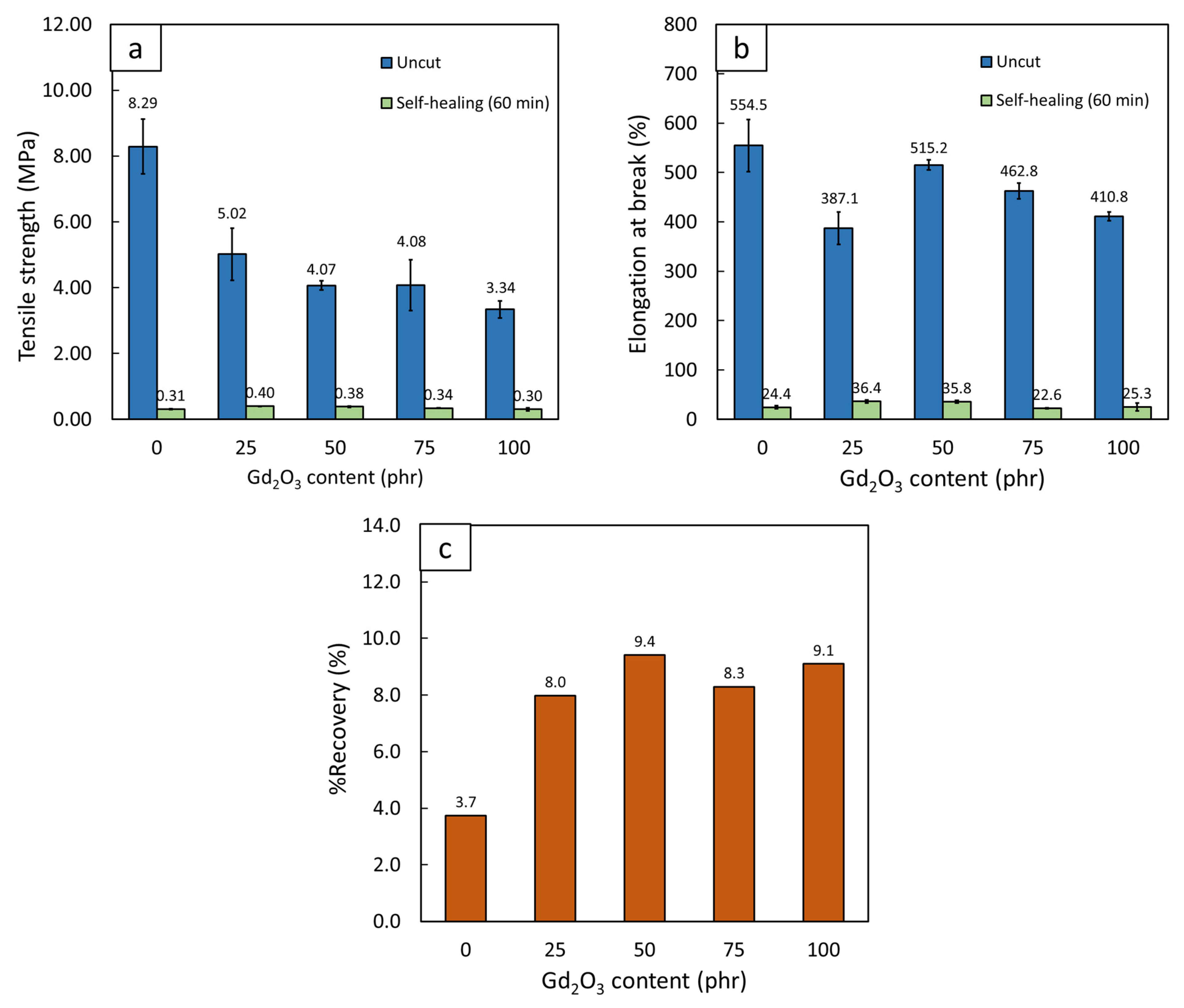 Polymers 14 04481 g009