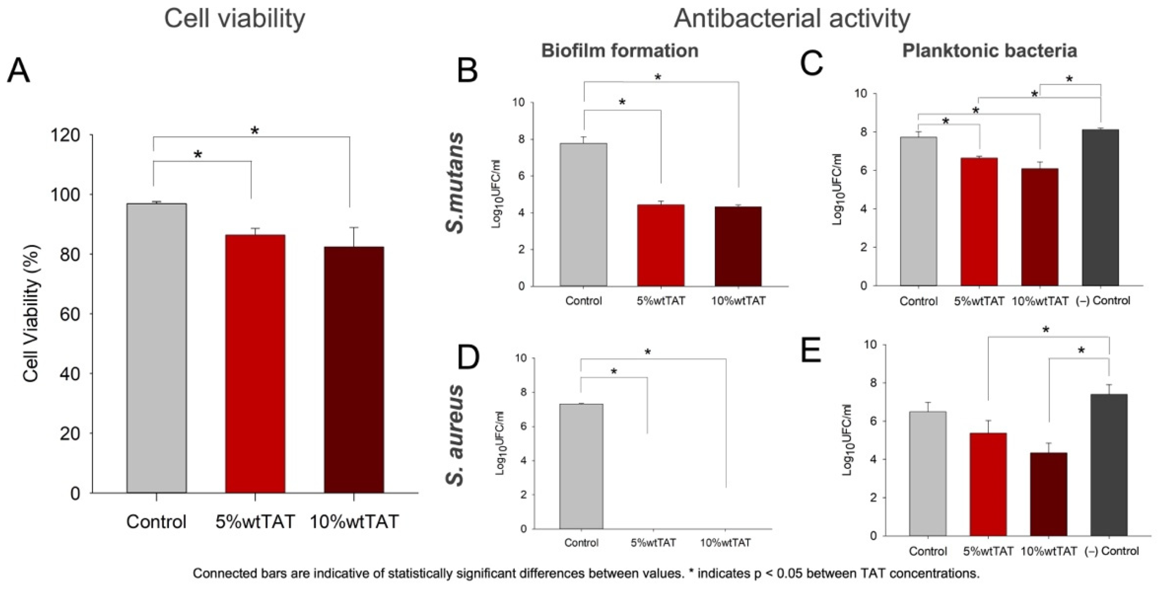 Polymers 14 04482 g004 Polymers 14 04482 g004
