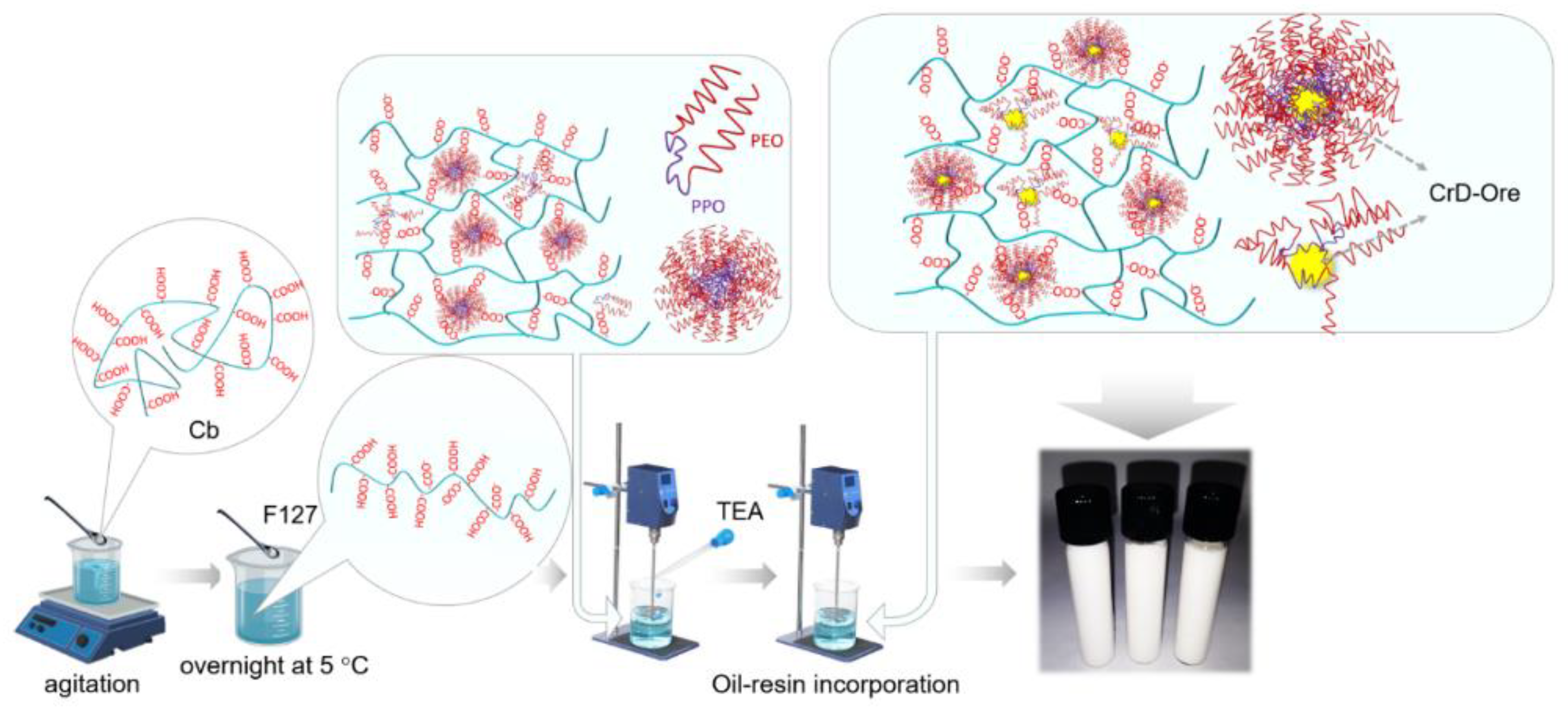 Polymers 14 04483 sch001 Polymers 14 04483 sch001