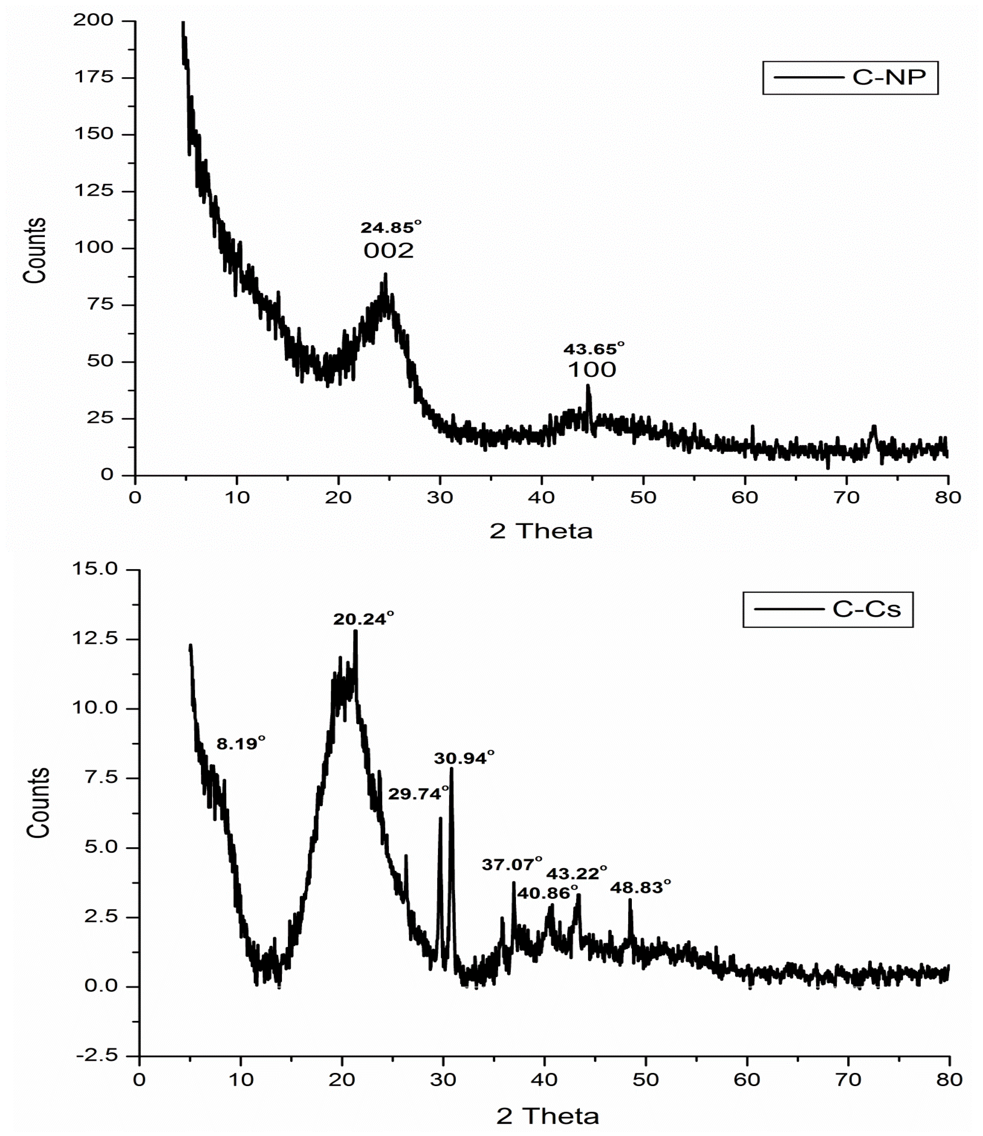 Polymers 14 04485 g003a Polymers 14 04485 g003a