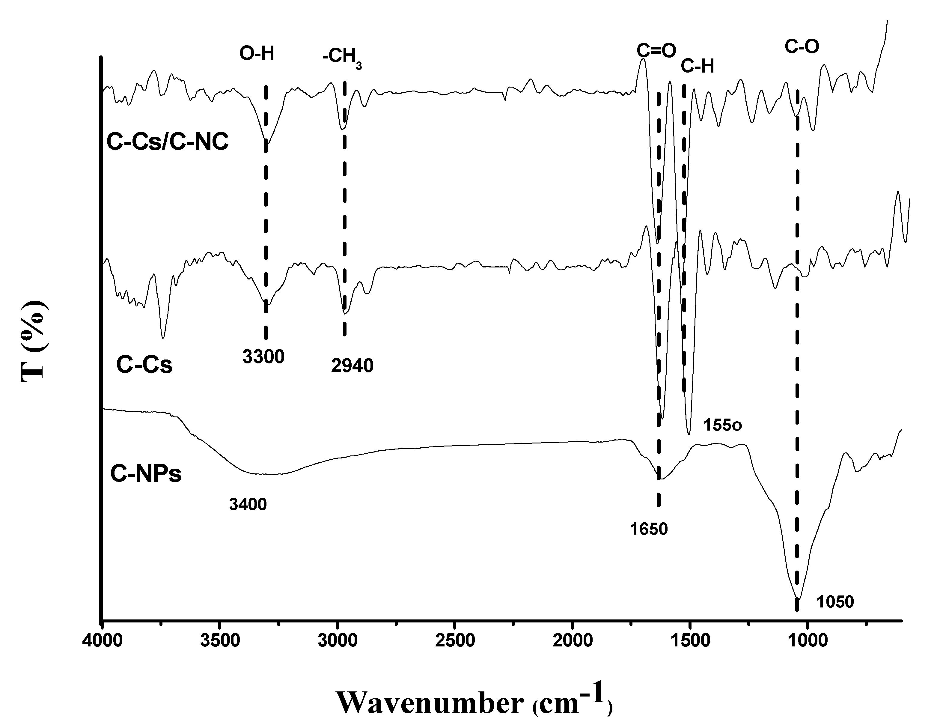 Polymers 14 04485 g004 Polymers 14 04485 g004