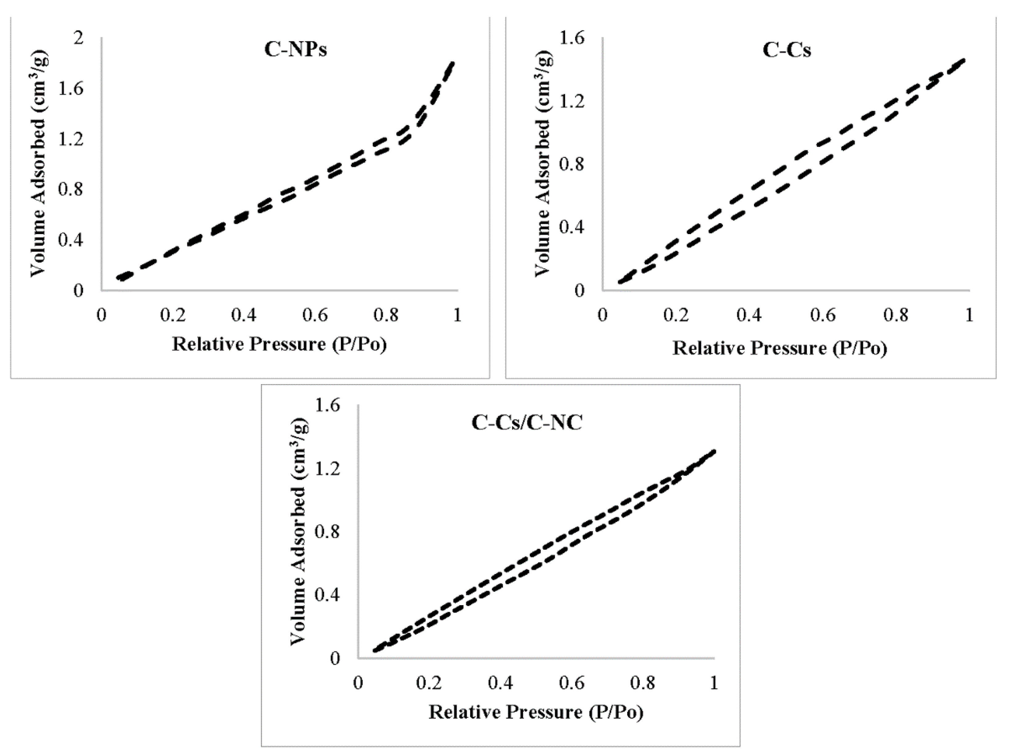 Polymers 14 04485 g005 Polymers 14 04485 g005
