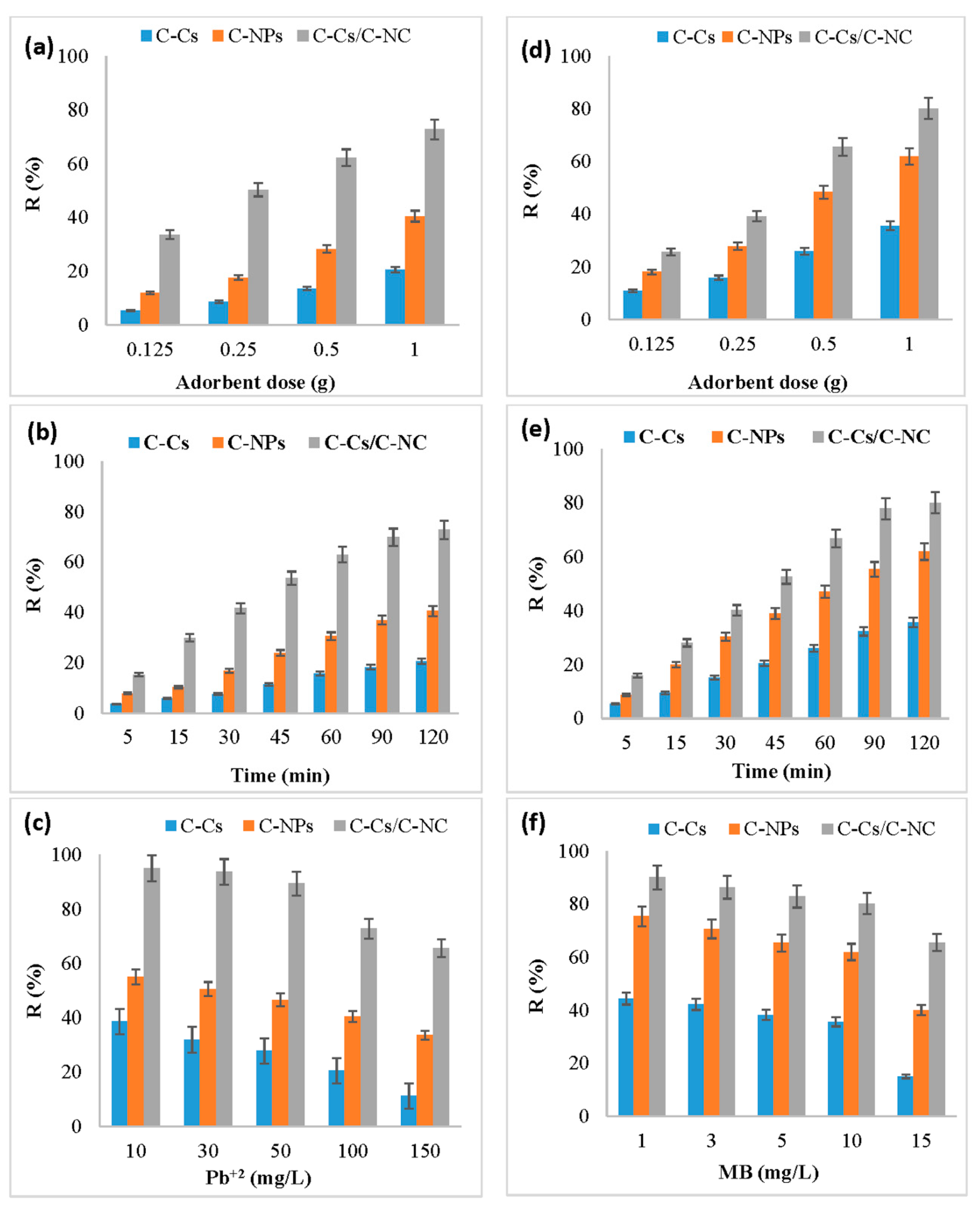 Polymers 14 04485 g006 Polymers 14 04485 g006