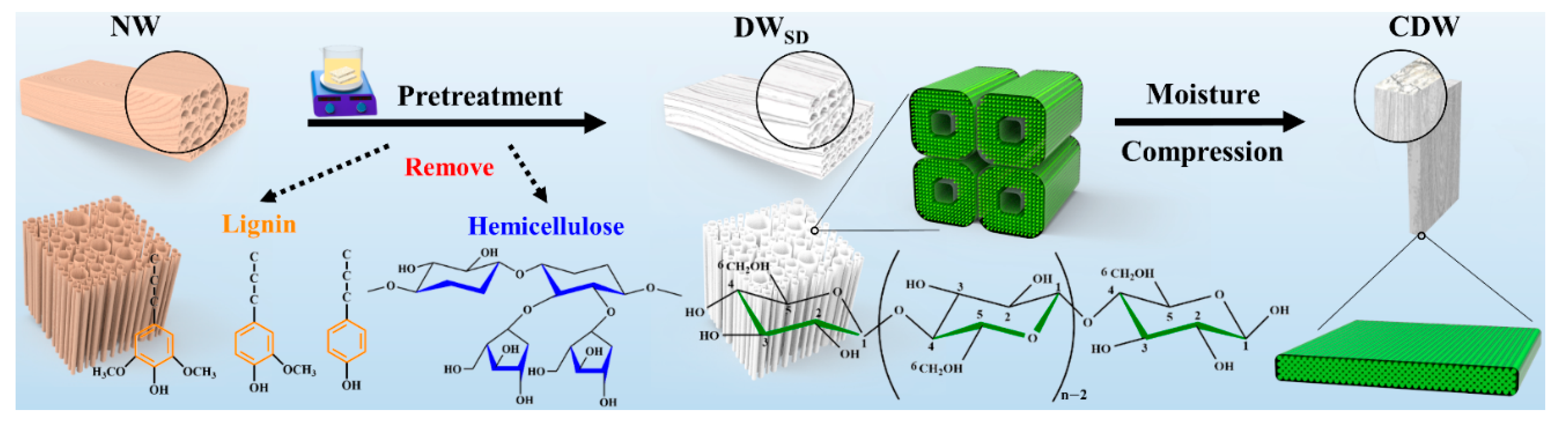 Polymers 14 04490 sch001 Polymers 14 04490 sch001