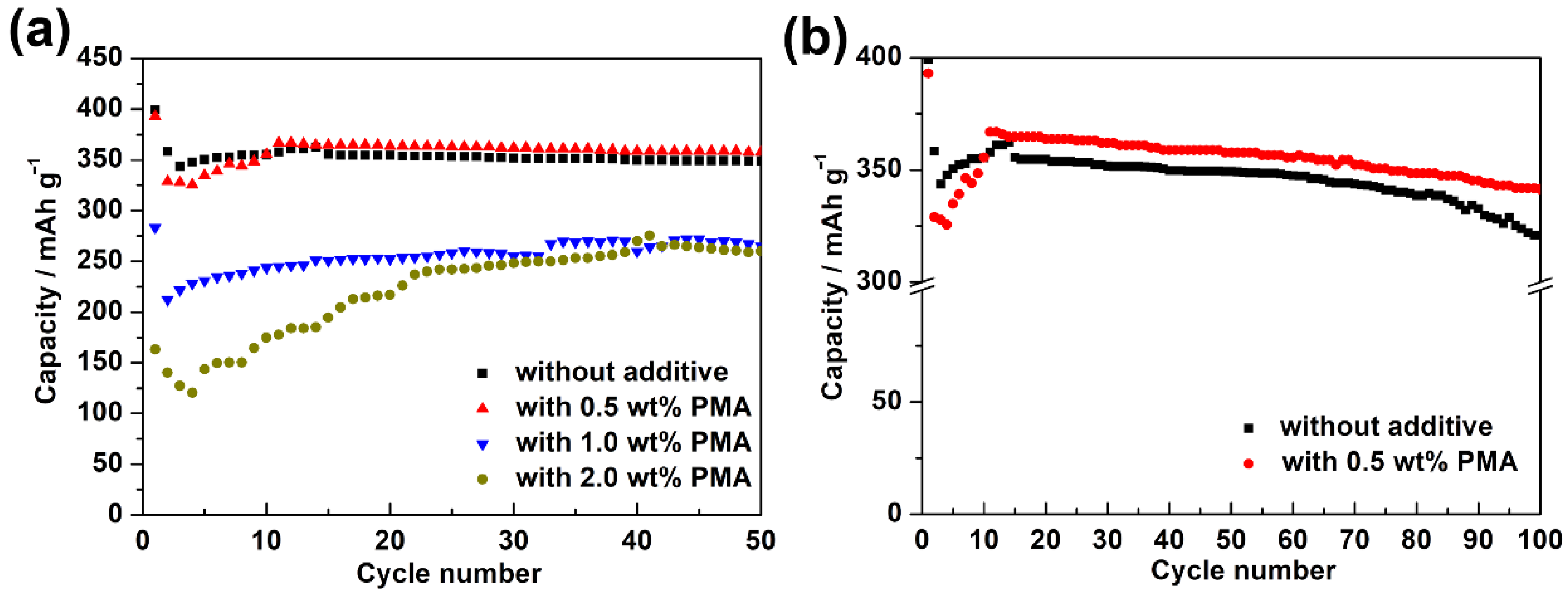 Polymers 14 04491 g003