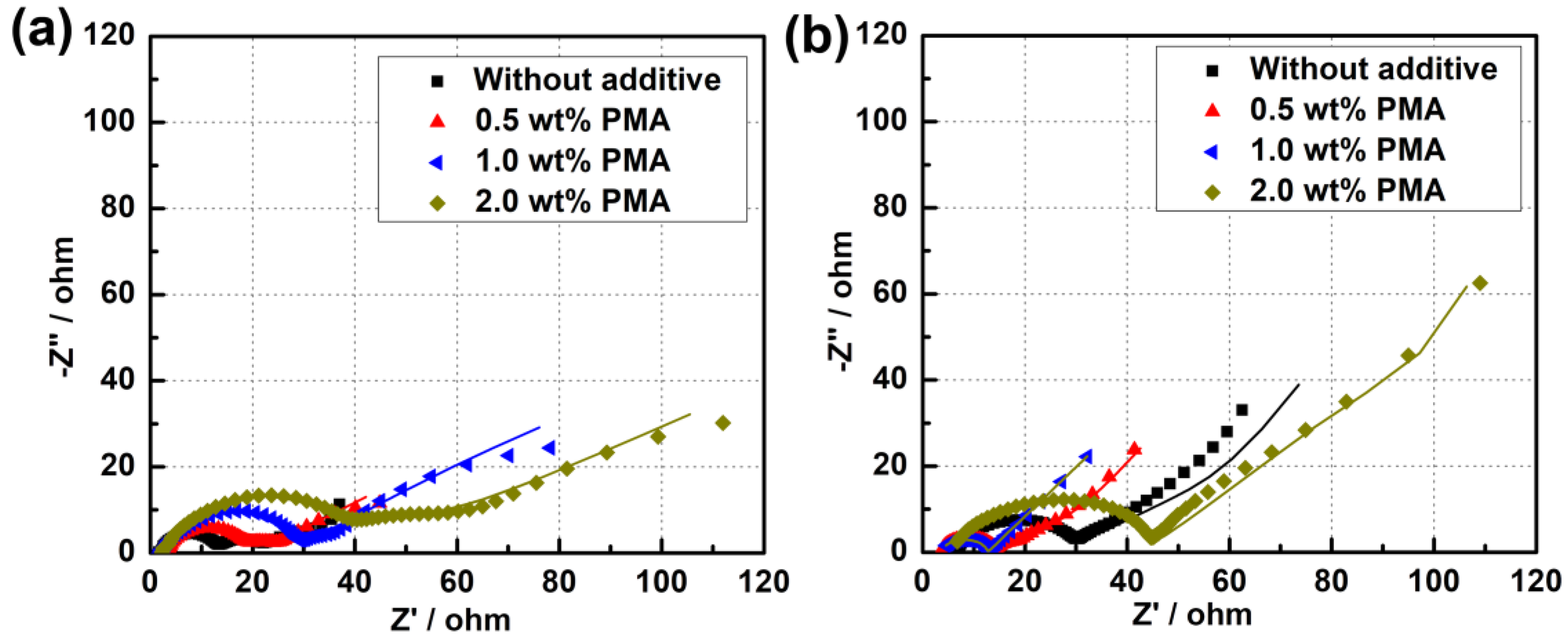 Polymers 14 04491 g009