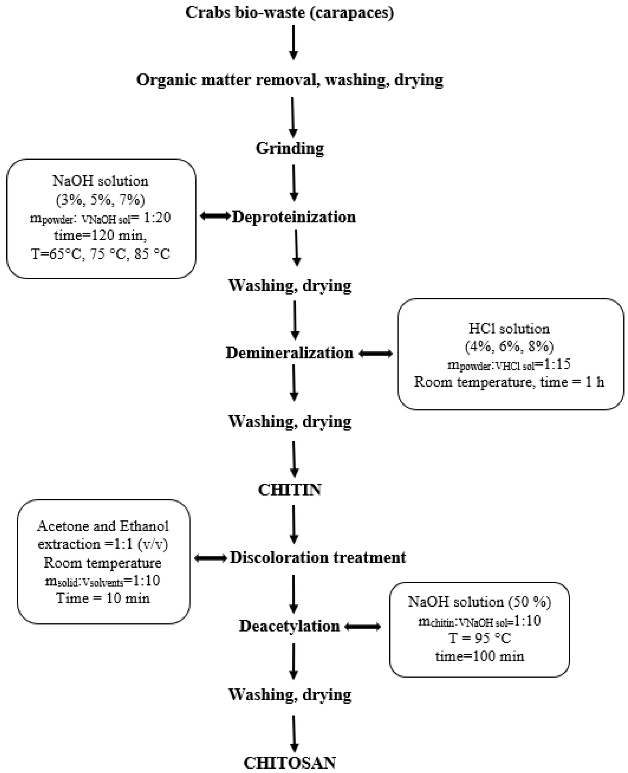 Polymers 14 04492 g001 Polymers 14 04492 g001