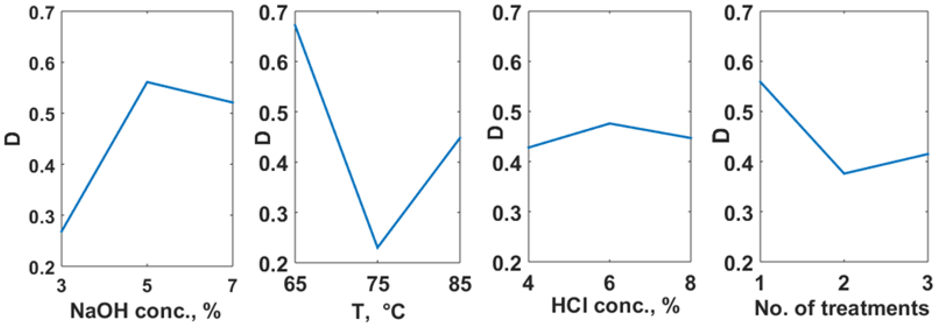 Polymers 14 04492 g003 Polymers 14 04492 g003