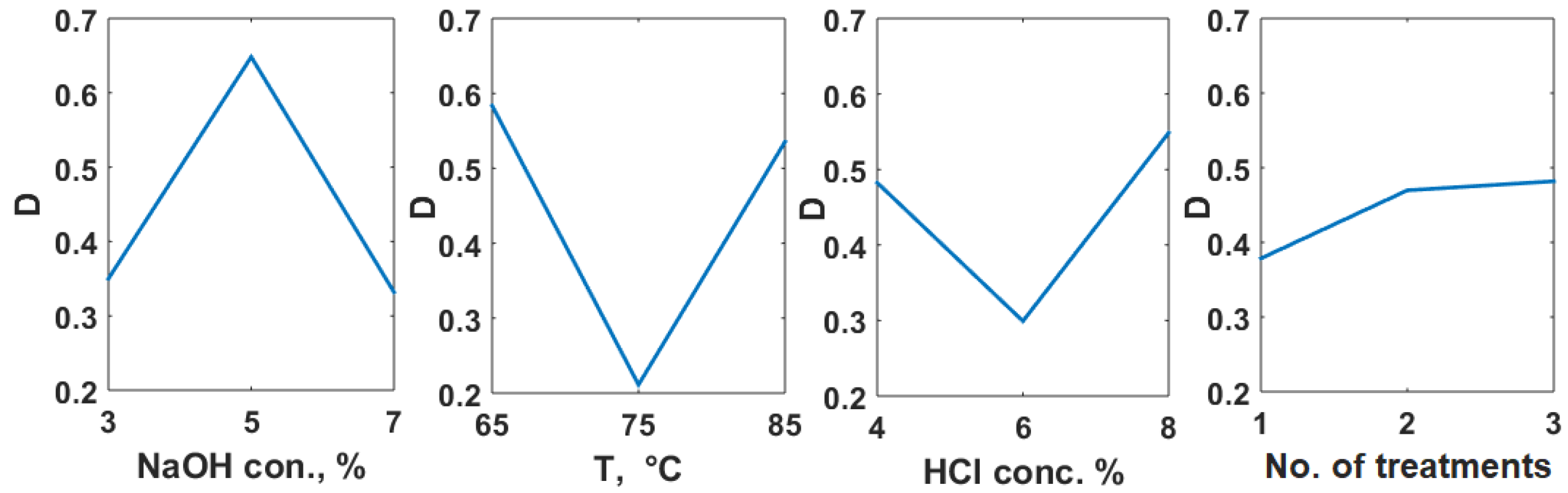 Polymers 14 04492 g004 Polymers 14 04492 g004