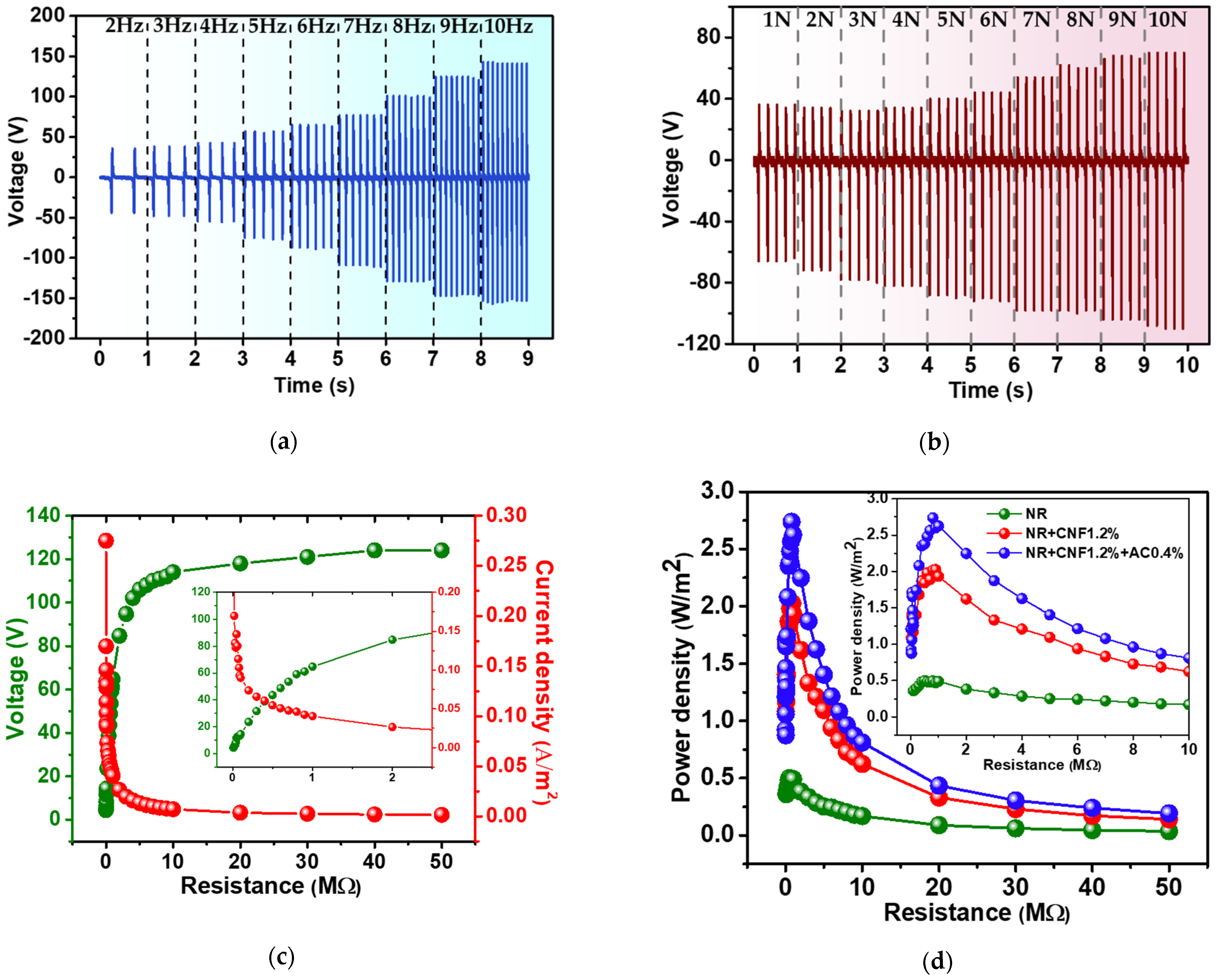 Polymers 14 04495 g007