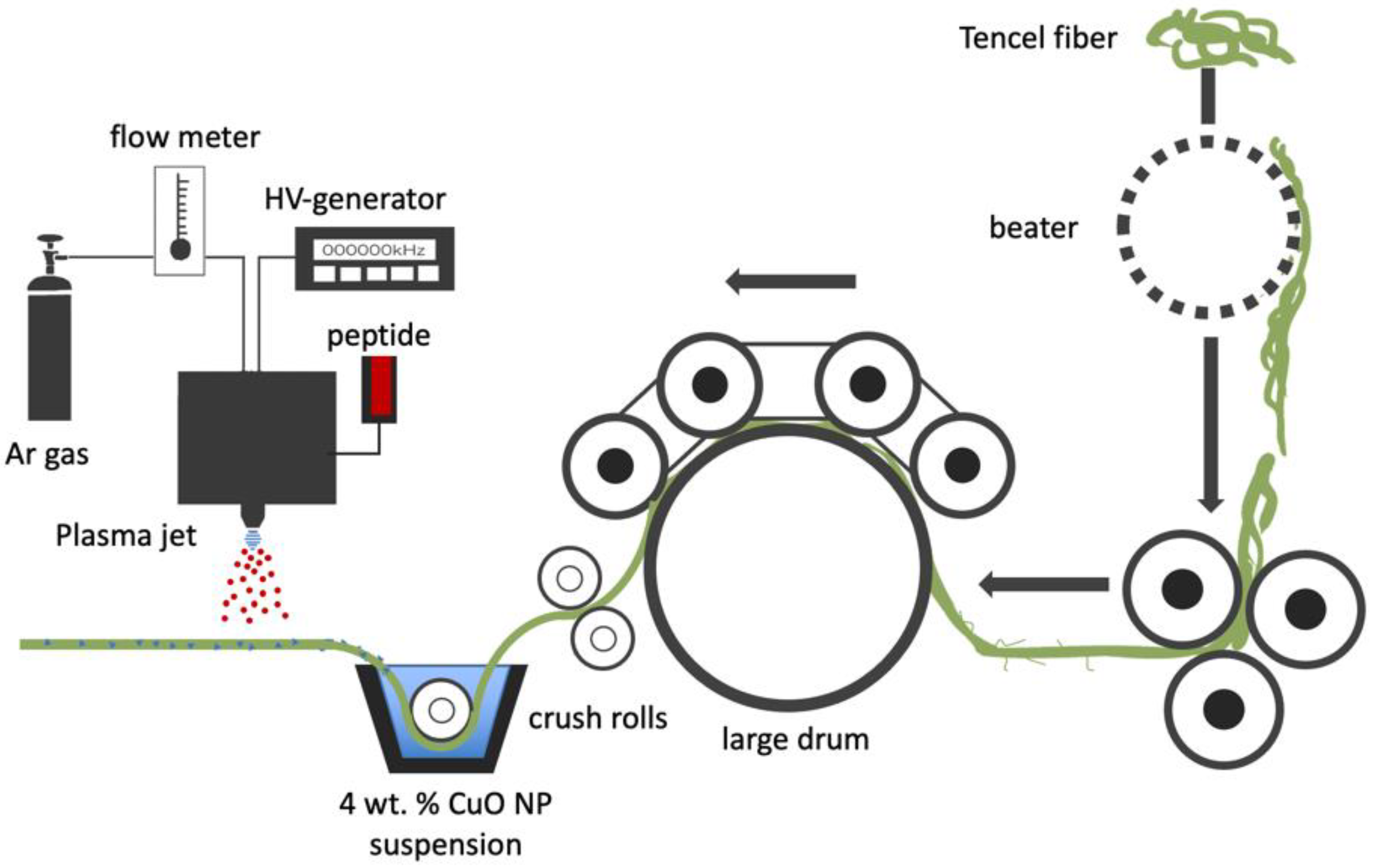 Polymers 14 04497 g001