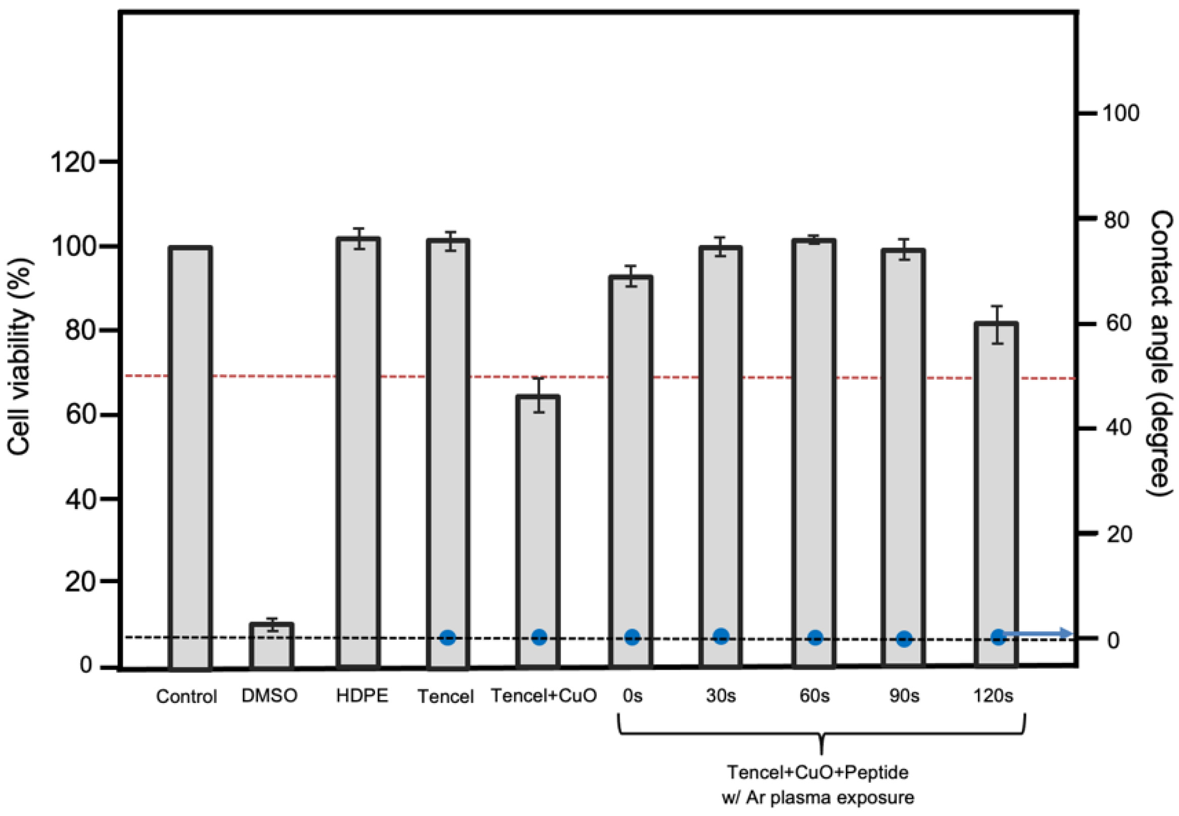 Polymers 14 04497 g005