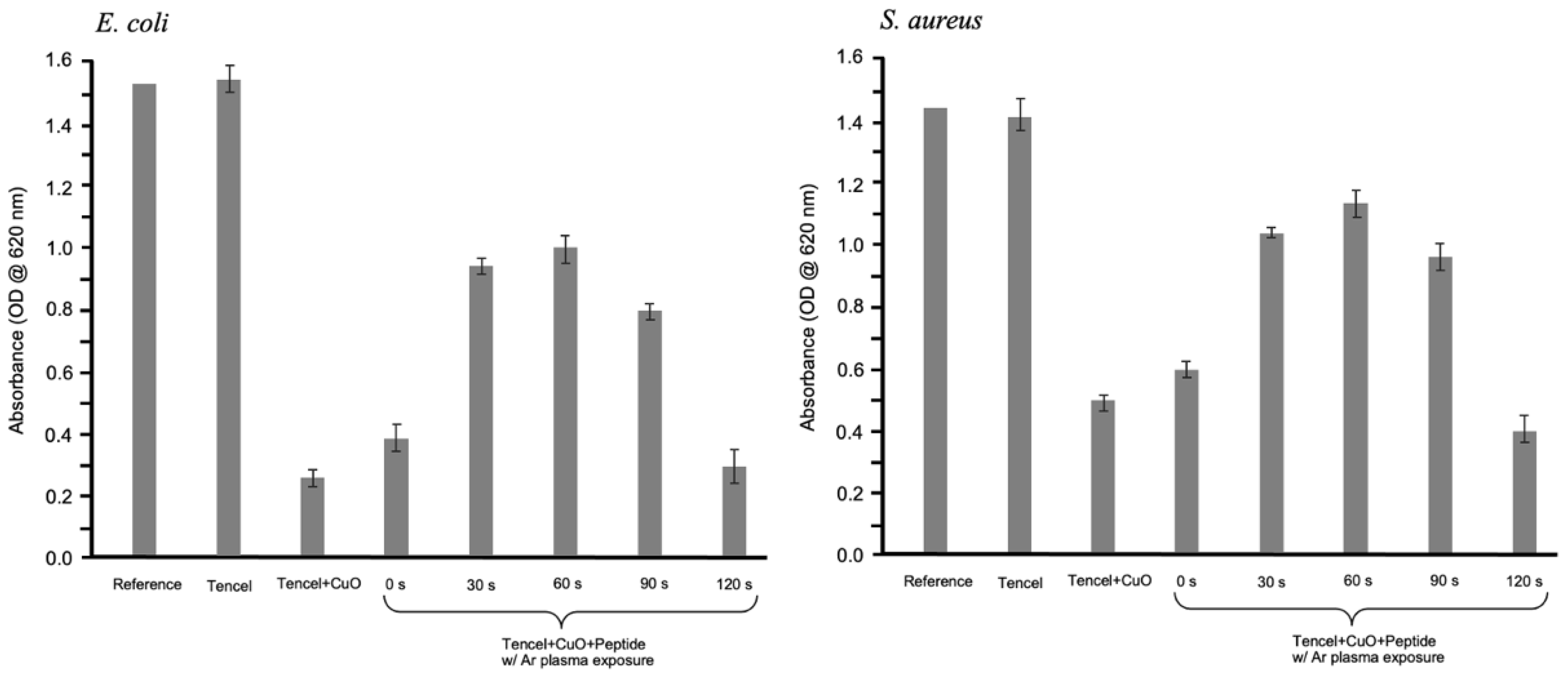 Polymers 14 04497 g006