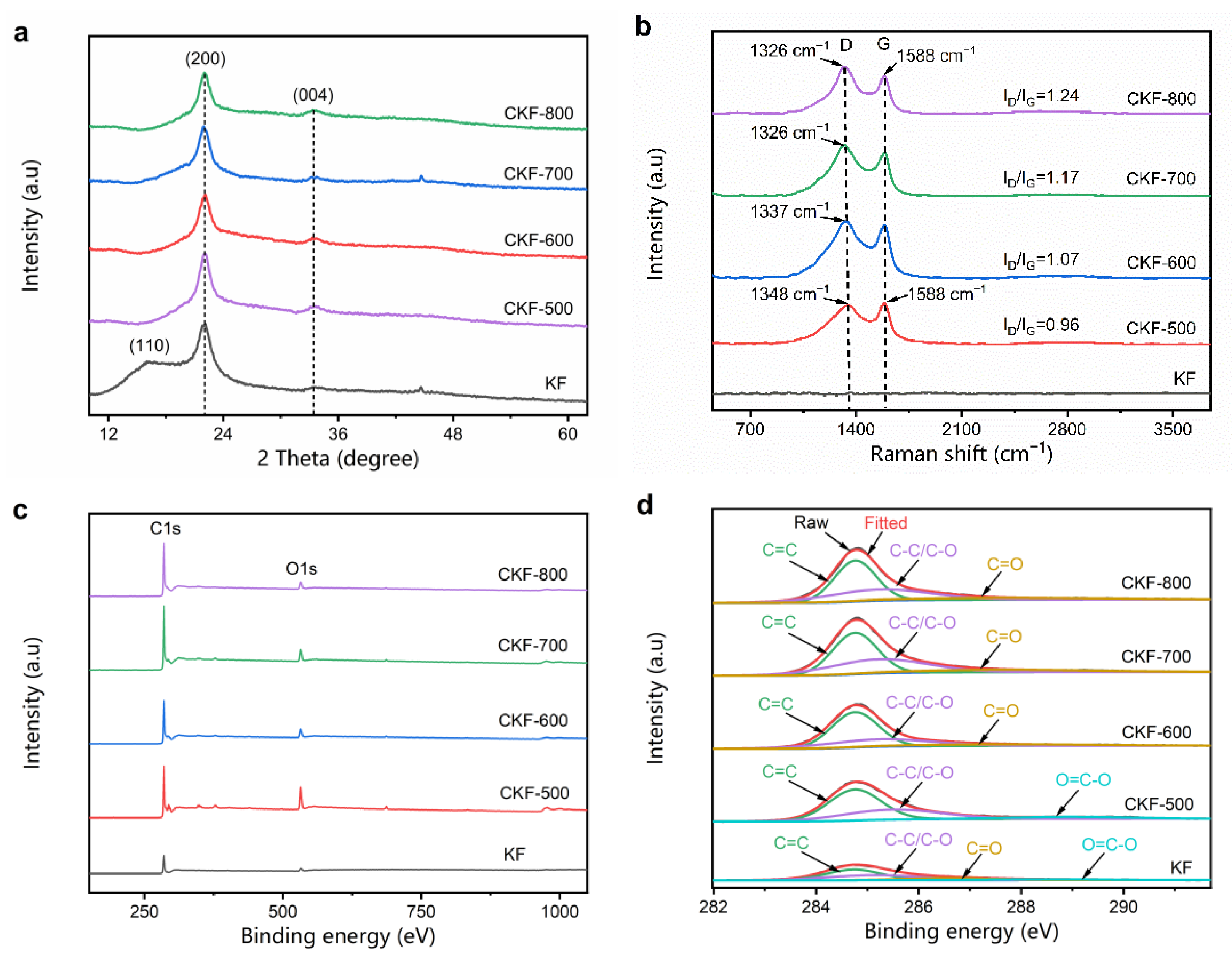 Polymers 14 04501 g002