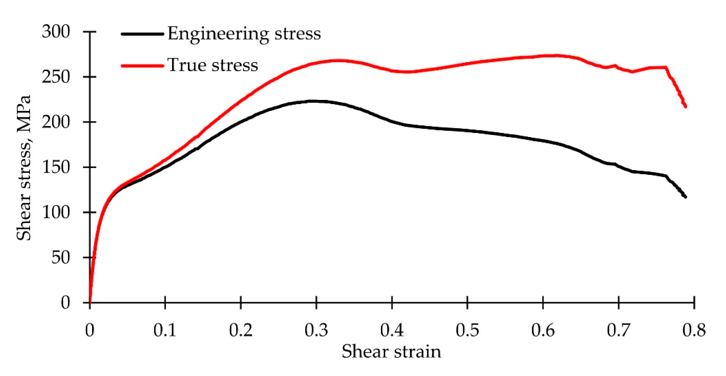 Polymers 14 04502 g004