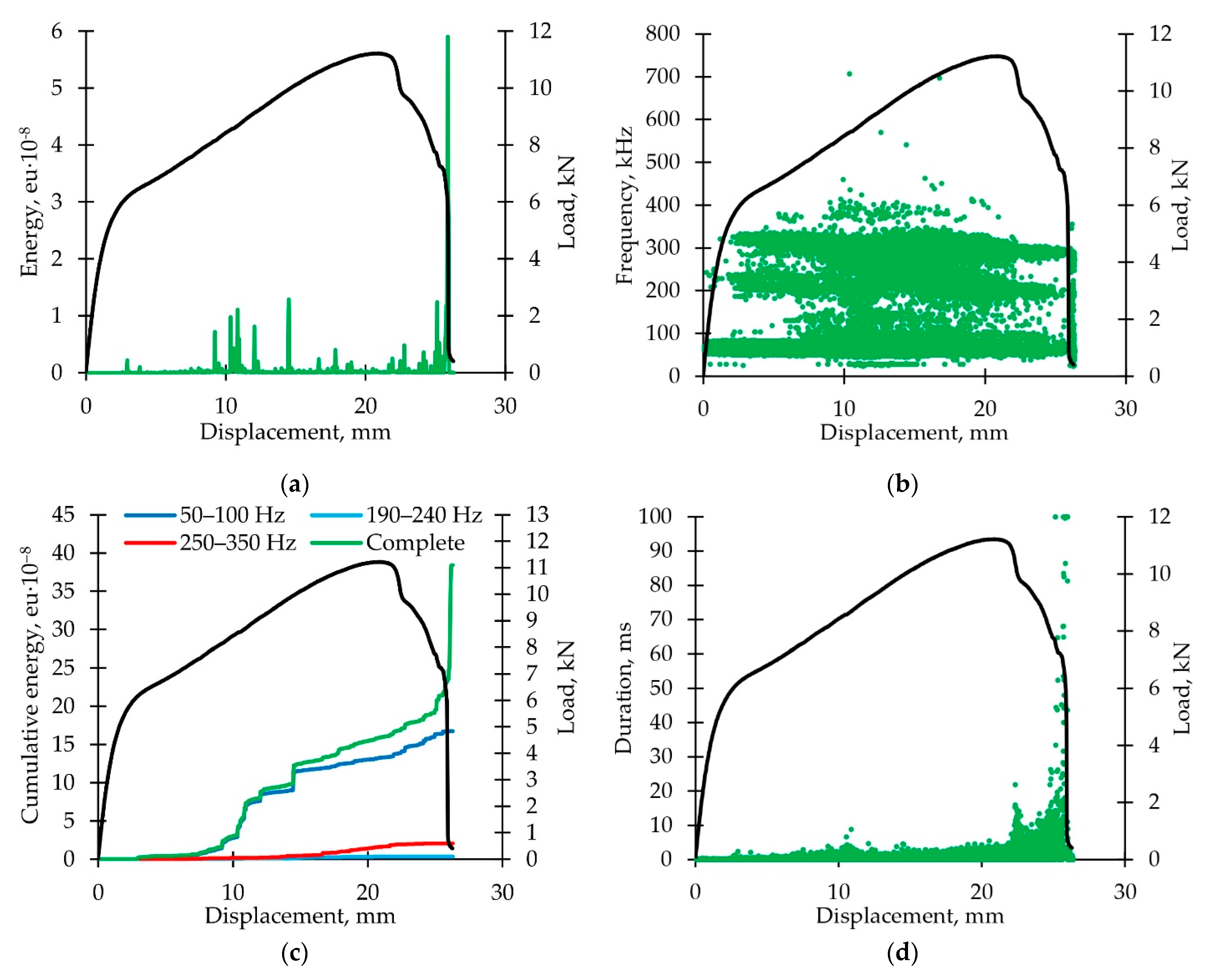 Polymers 14 04502 g005