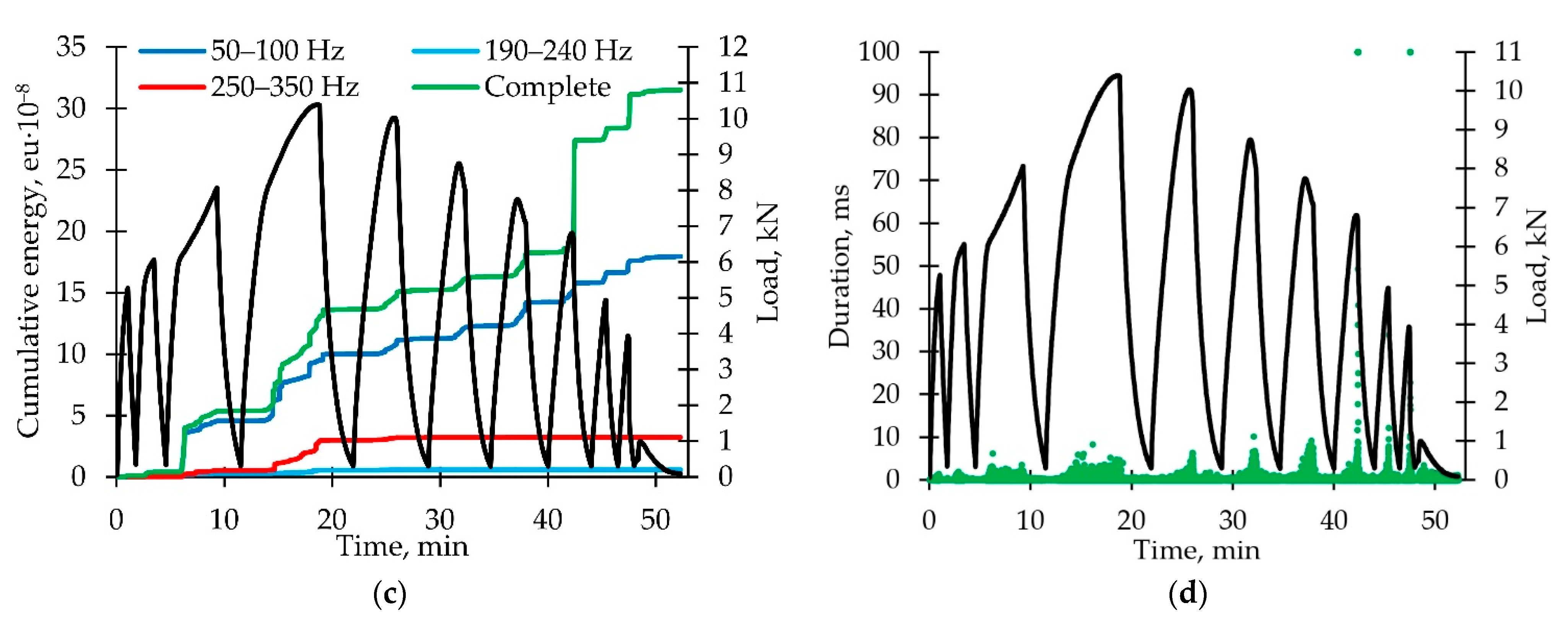 Polymers 14 04502 g009b