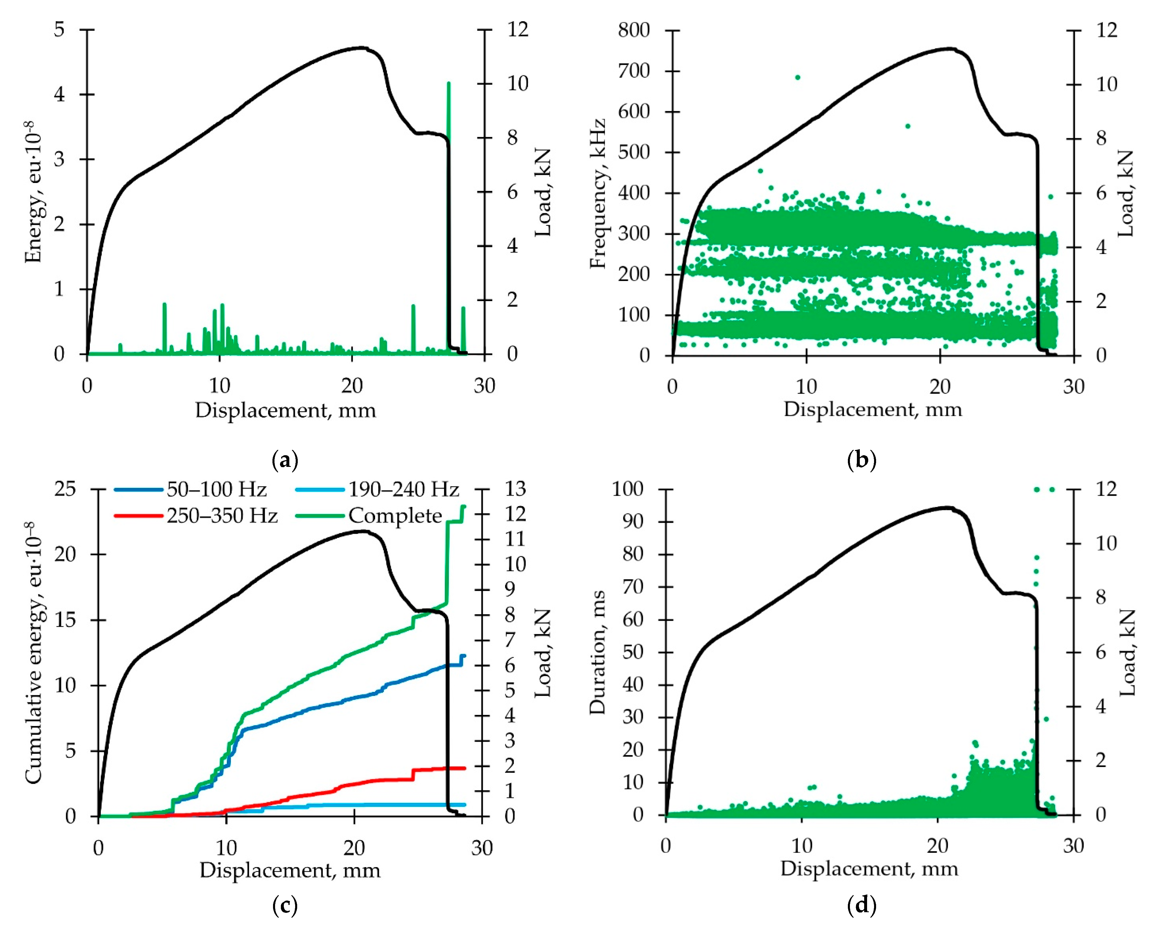 Polymers 14 04502 g012