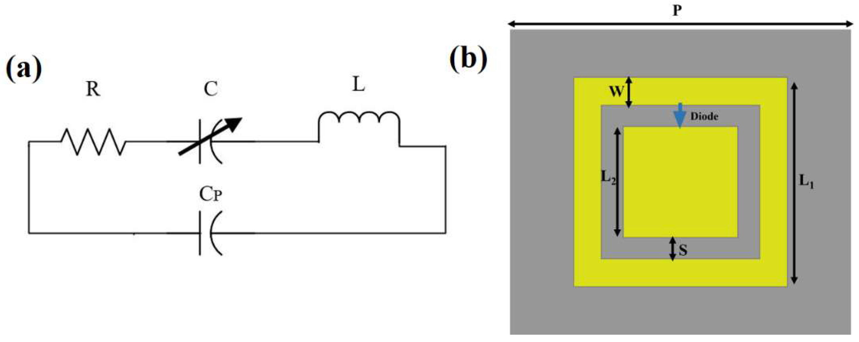Polymers | Free Full-Text | A Tunable and Wearable Dual-Band Metamaterial Absorber Based on Polyethylene Terephthalate (PET) Substrate for Sensing Applications Polymers | Free Full-Text | A Tunable and Wearable Dual-Band Metamaterial Absorber Based on Polyethylene Terephthalate (PET) Substrate for Sensing Applications