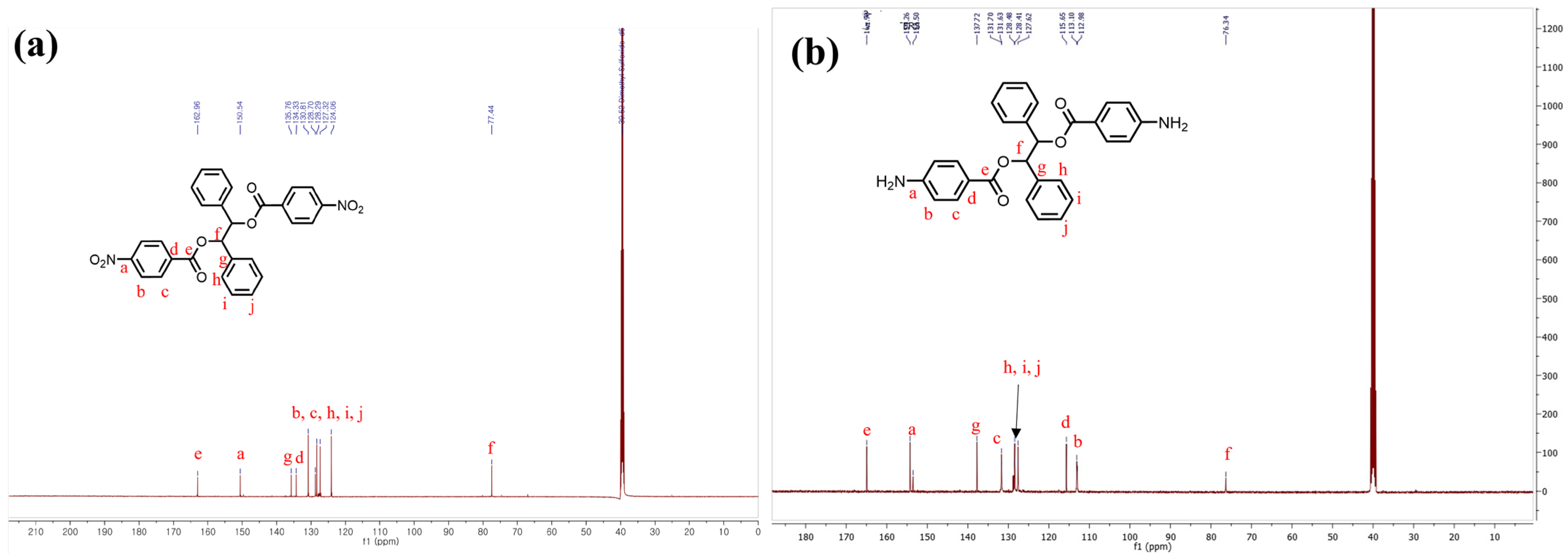 Polymers 14 04504 g003