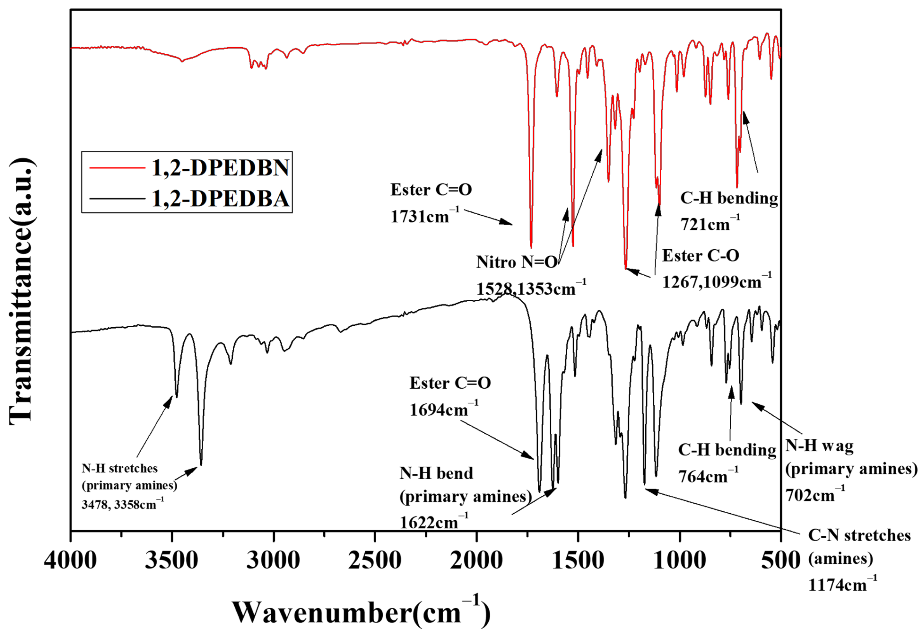 Polymers 14 04504 g004