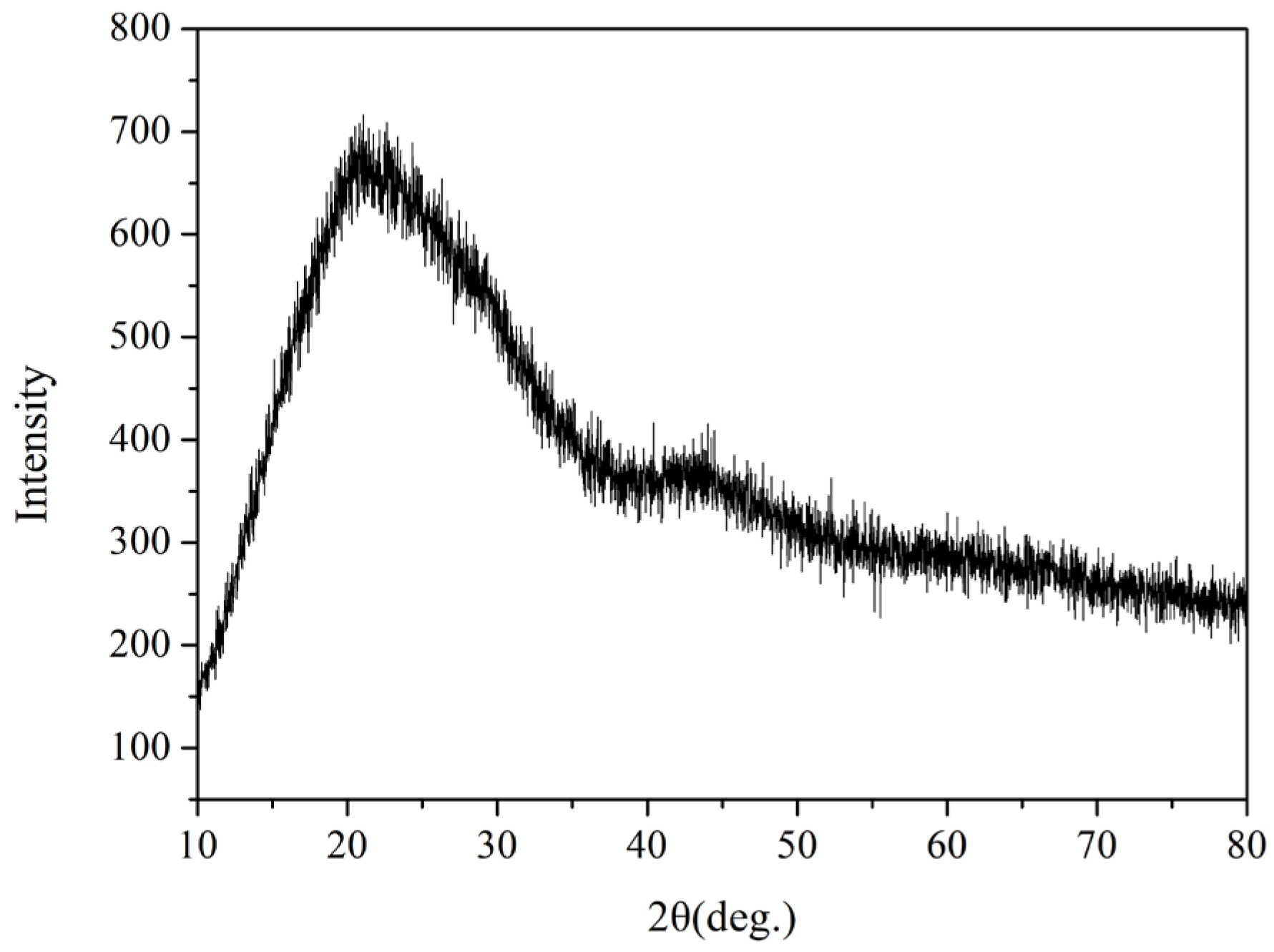 Polymers 14 04504 g006